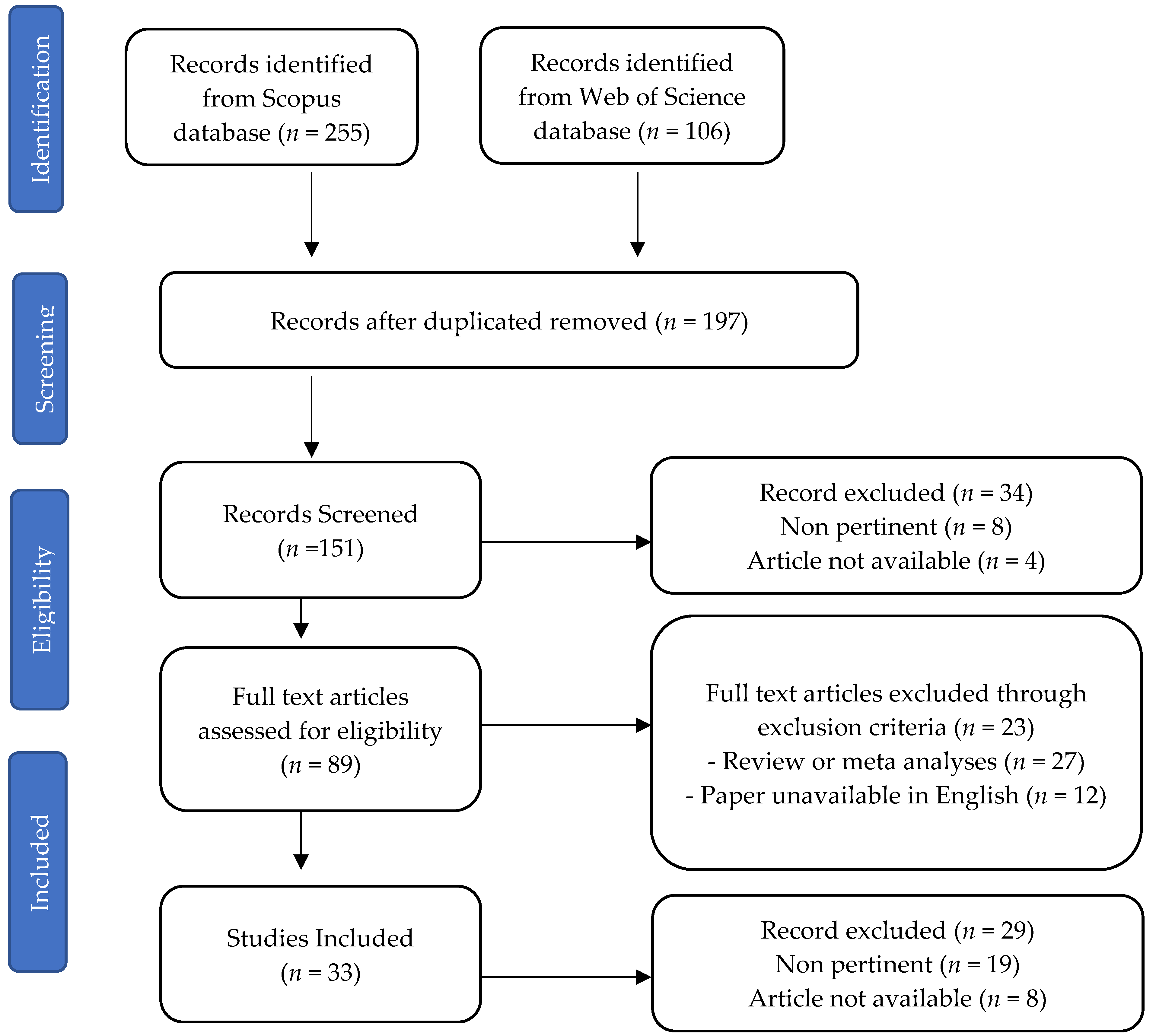 Sustainability 14 16726 g001