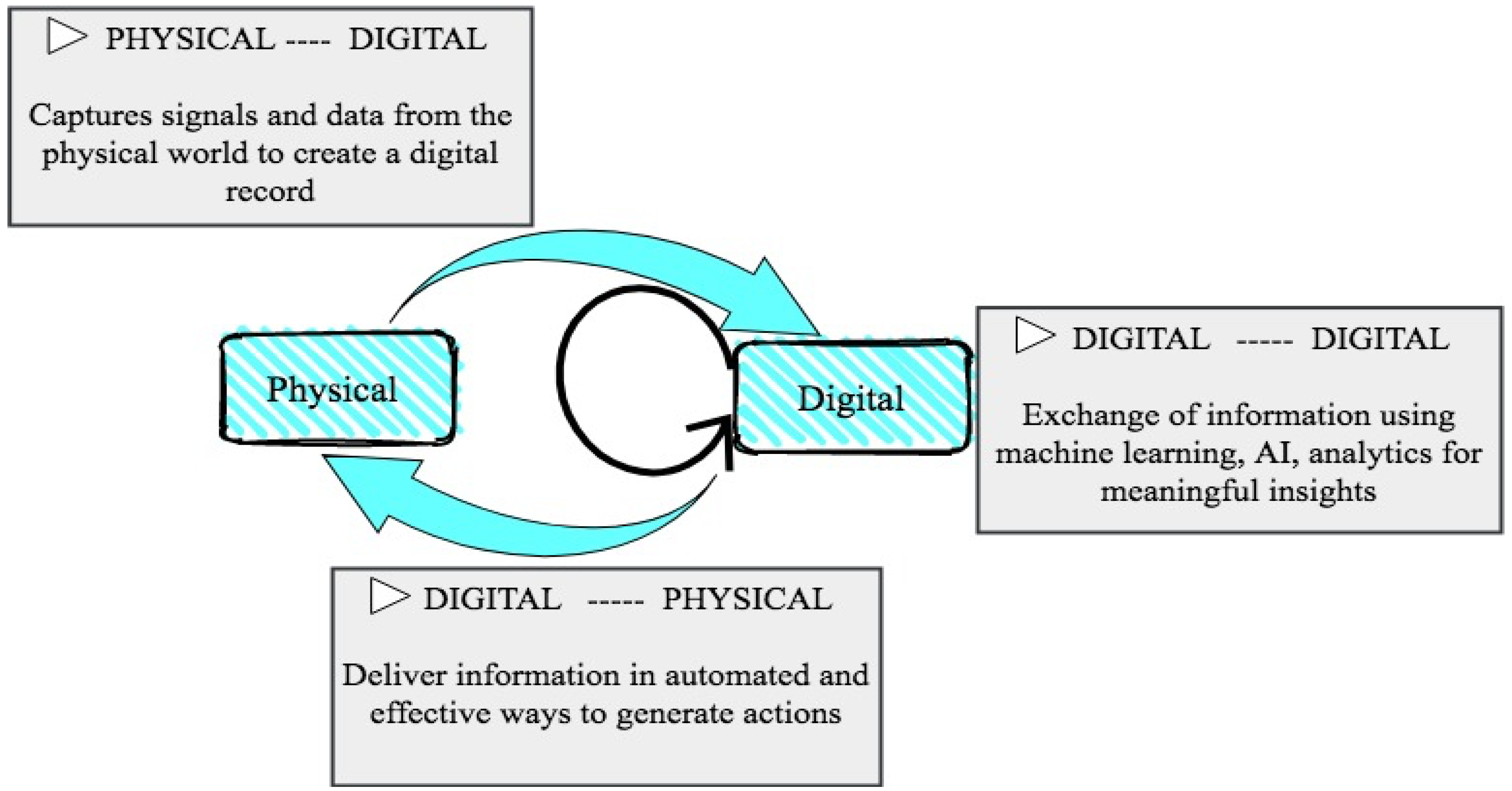 Sustainability 14 16726 g002