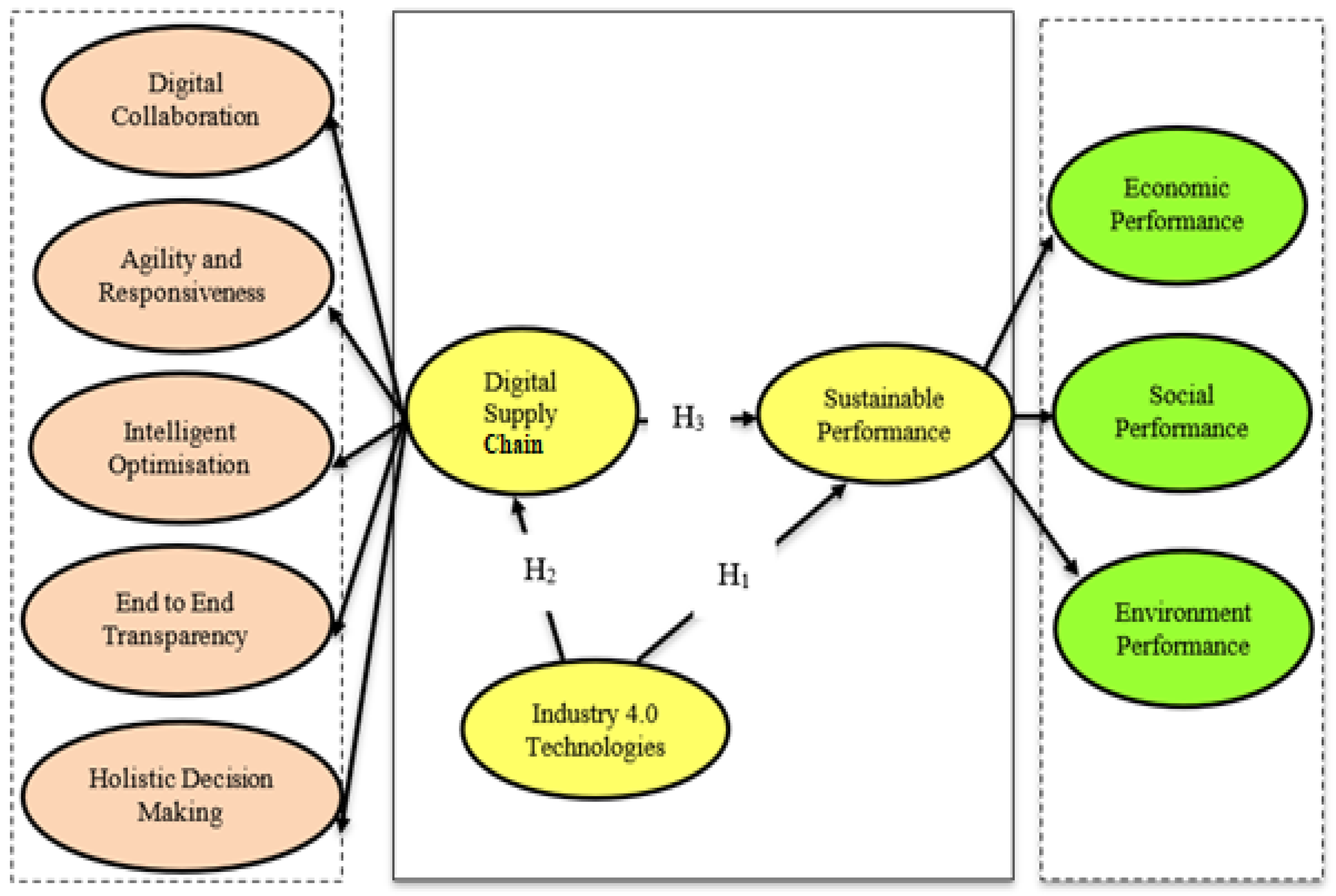 Sustainability 14 16726 g003