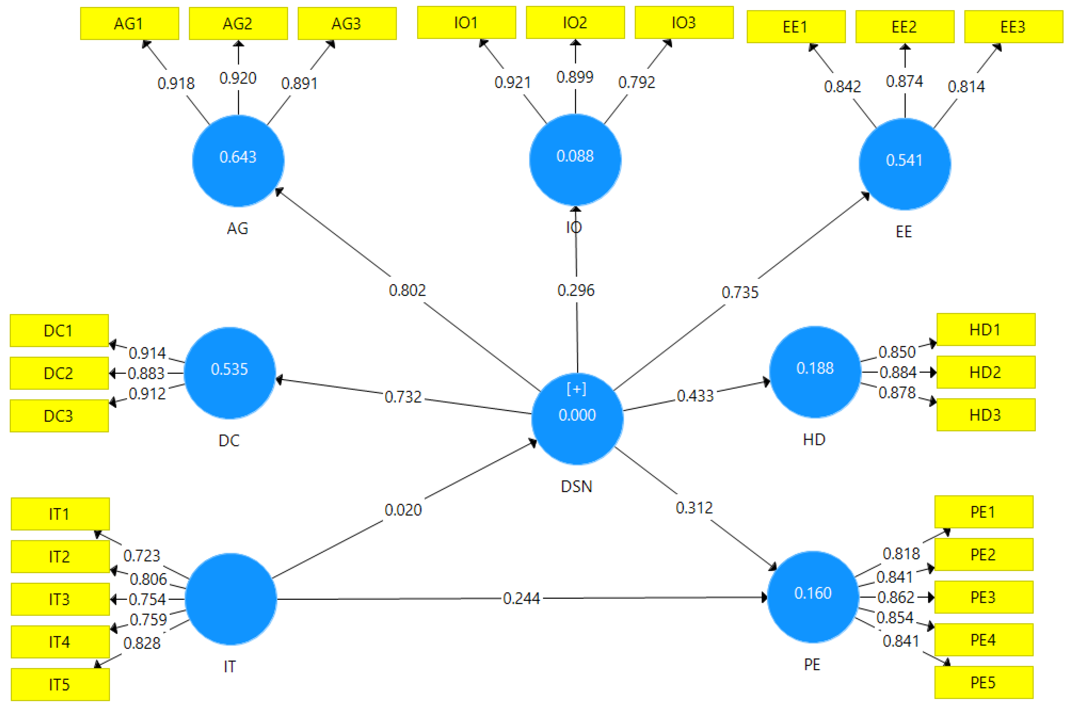 Sustainability 14 16726 g004