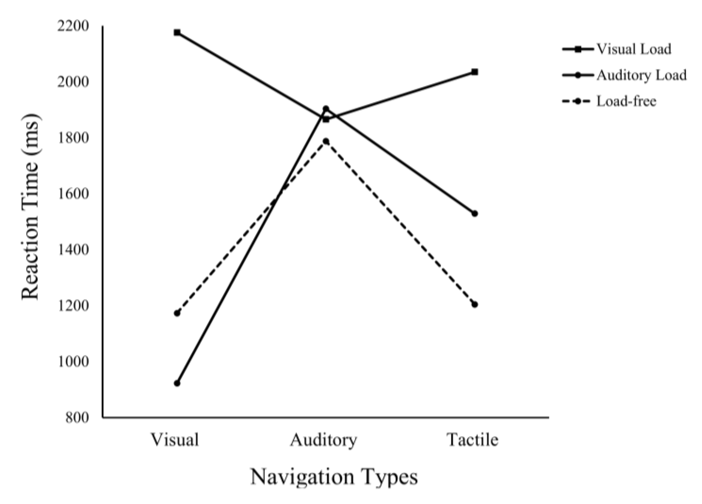 Sustainability 14 16727 g005