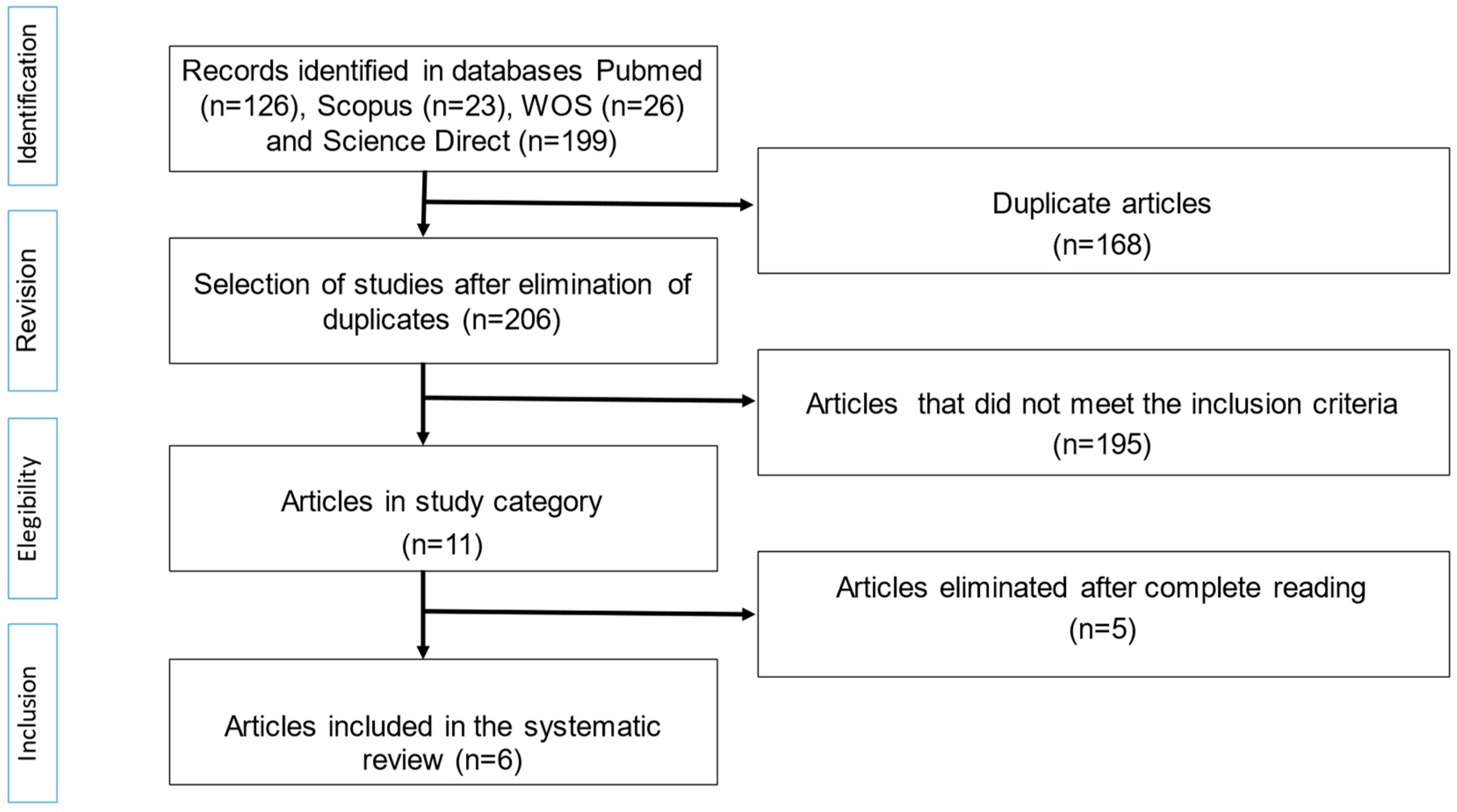 Sustainability 14 16728 g001