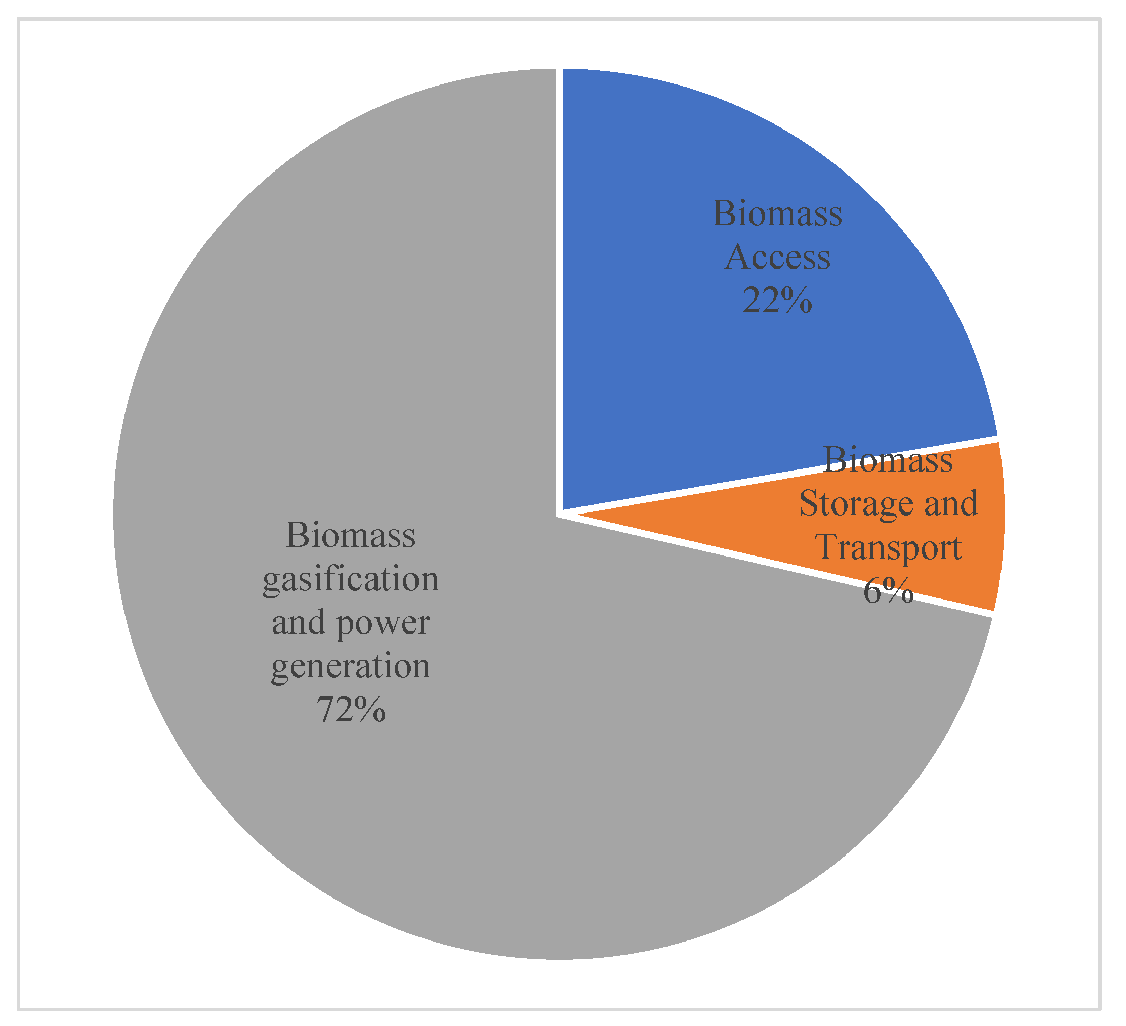 Sustainability 14 16729 g004
