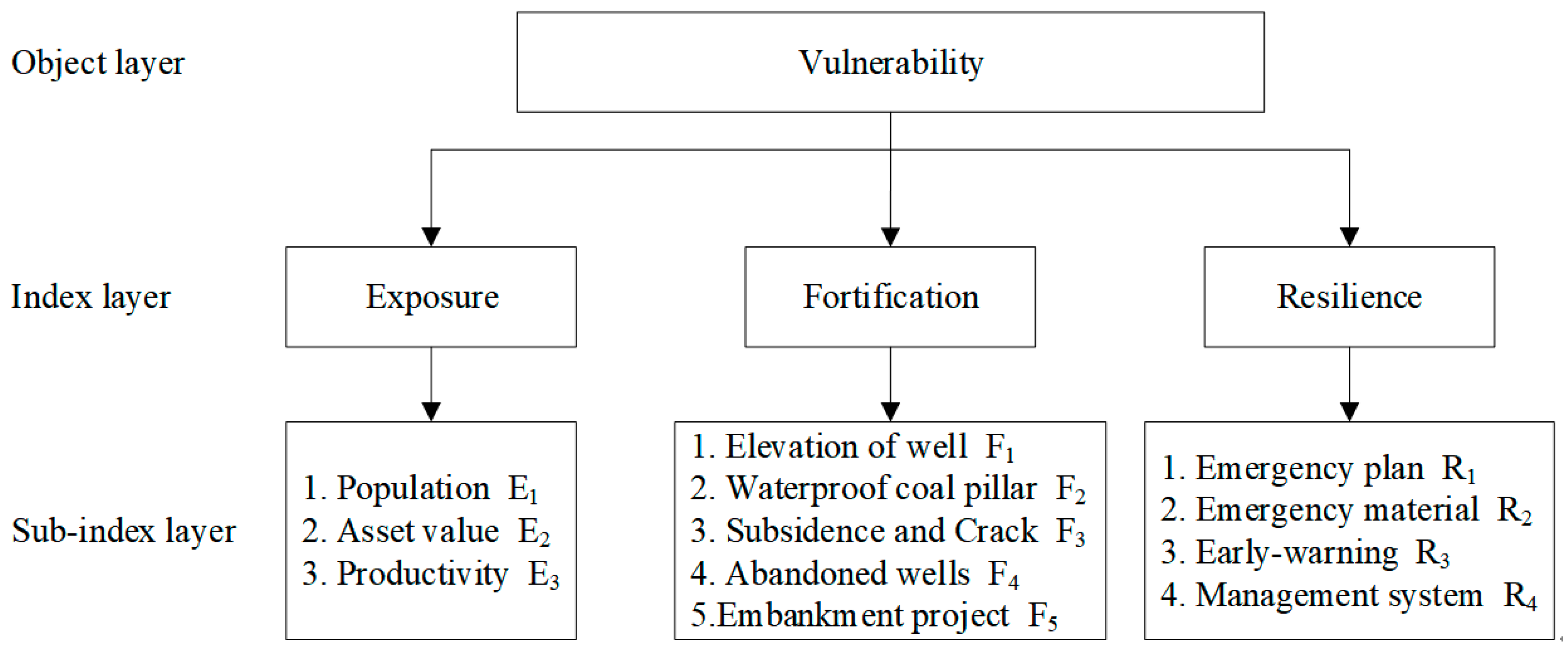 Sustainability 14 16731 g004