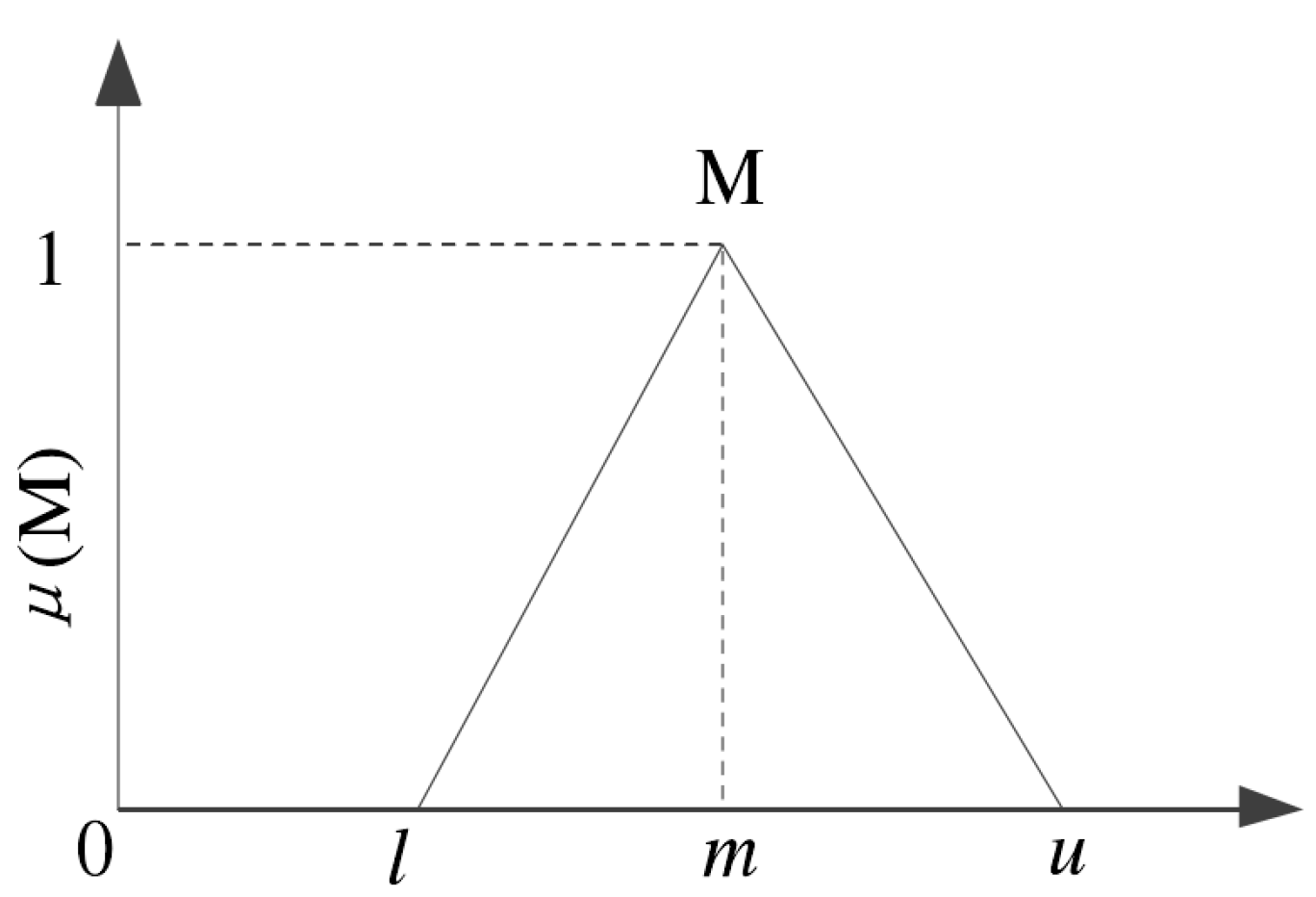 Sustainability 14 16731 g005