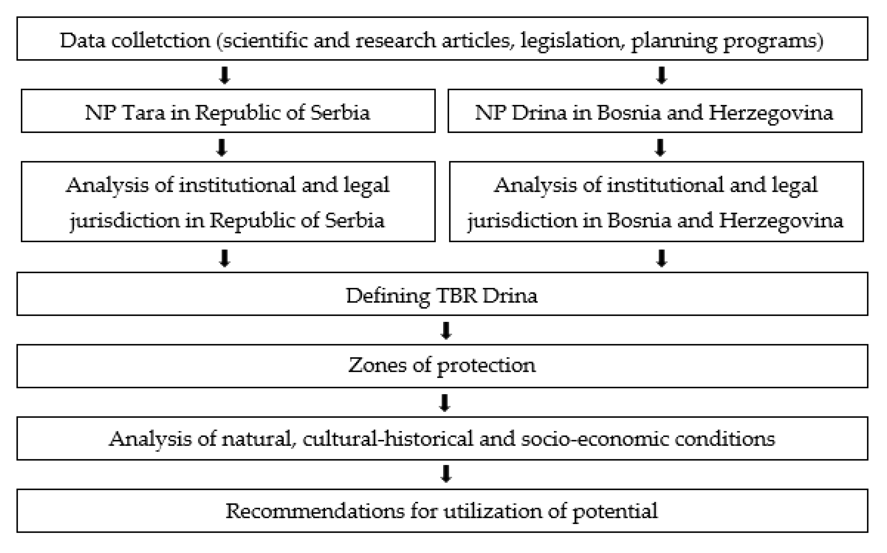 Sustainability 14 16733 g001