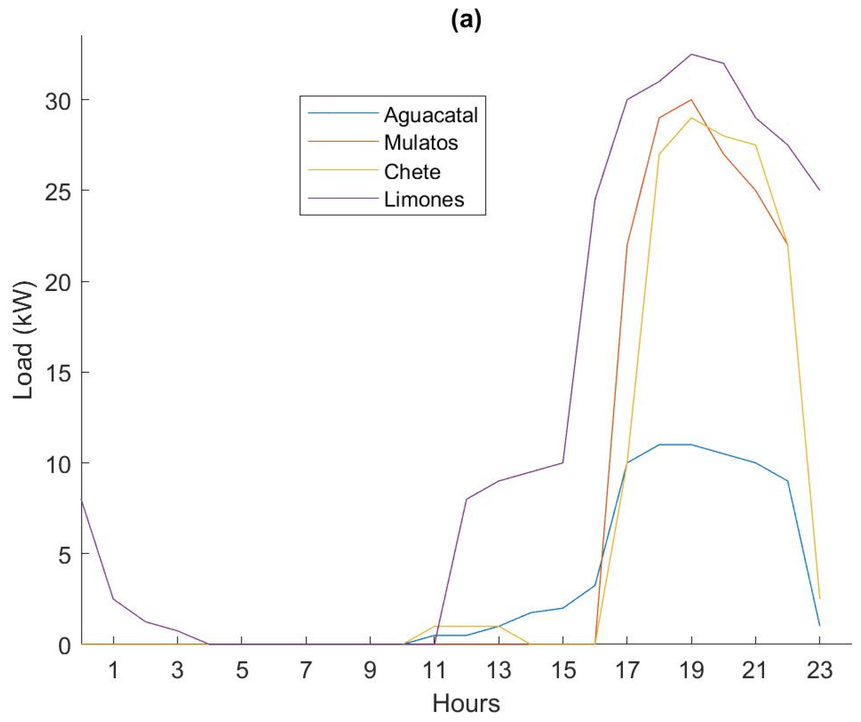 Sustainability 14 16734 g002 Sustainability 14 16734 g002