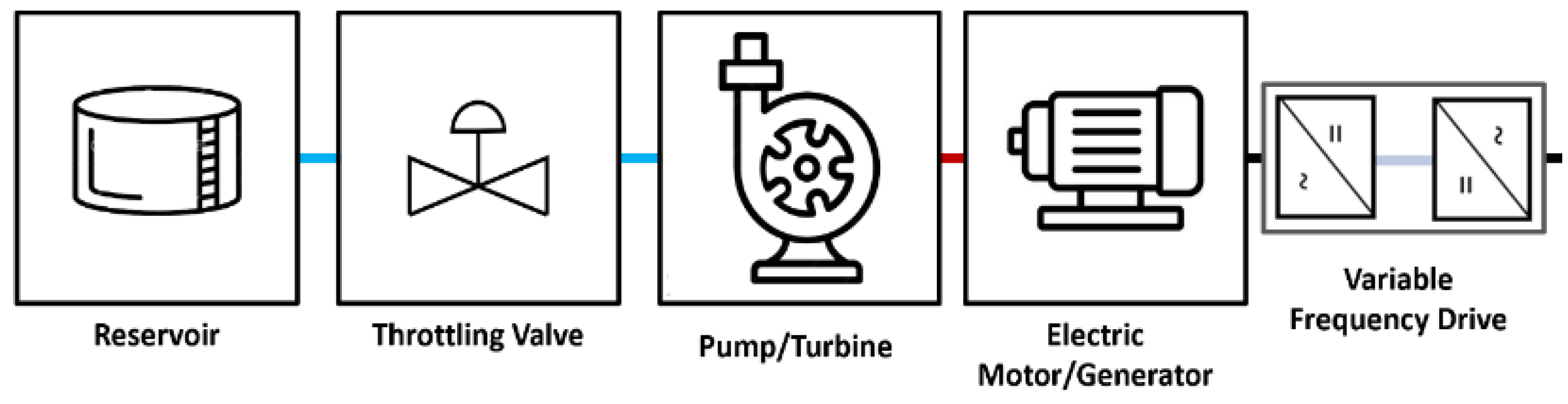 Sustainability 14 16734 g007 Sustainability 14 16734 g007