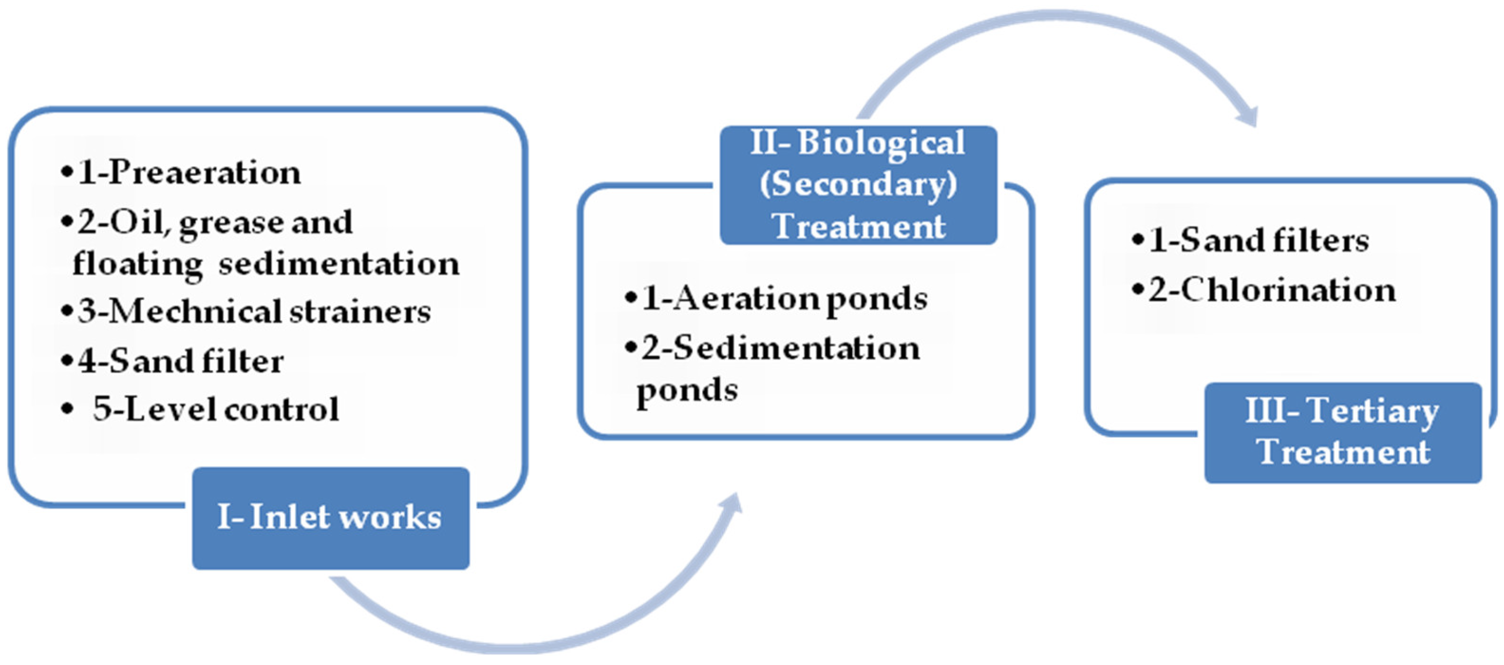 Sustainability 14 16737 g002 Sustainability 14 16737 g002