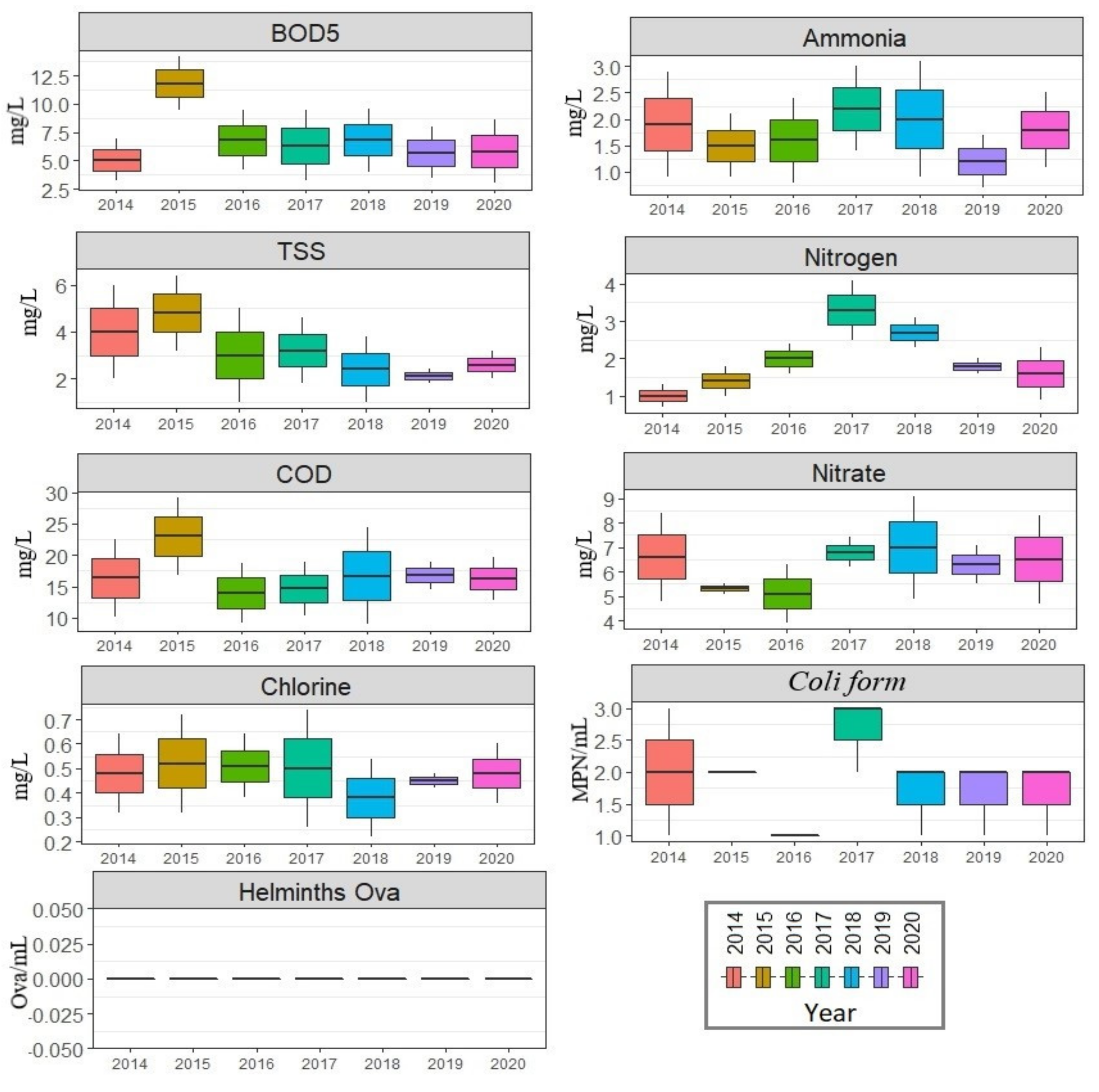 Sustainability 14 16737 g005 Sustainability 14 16737 g005
