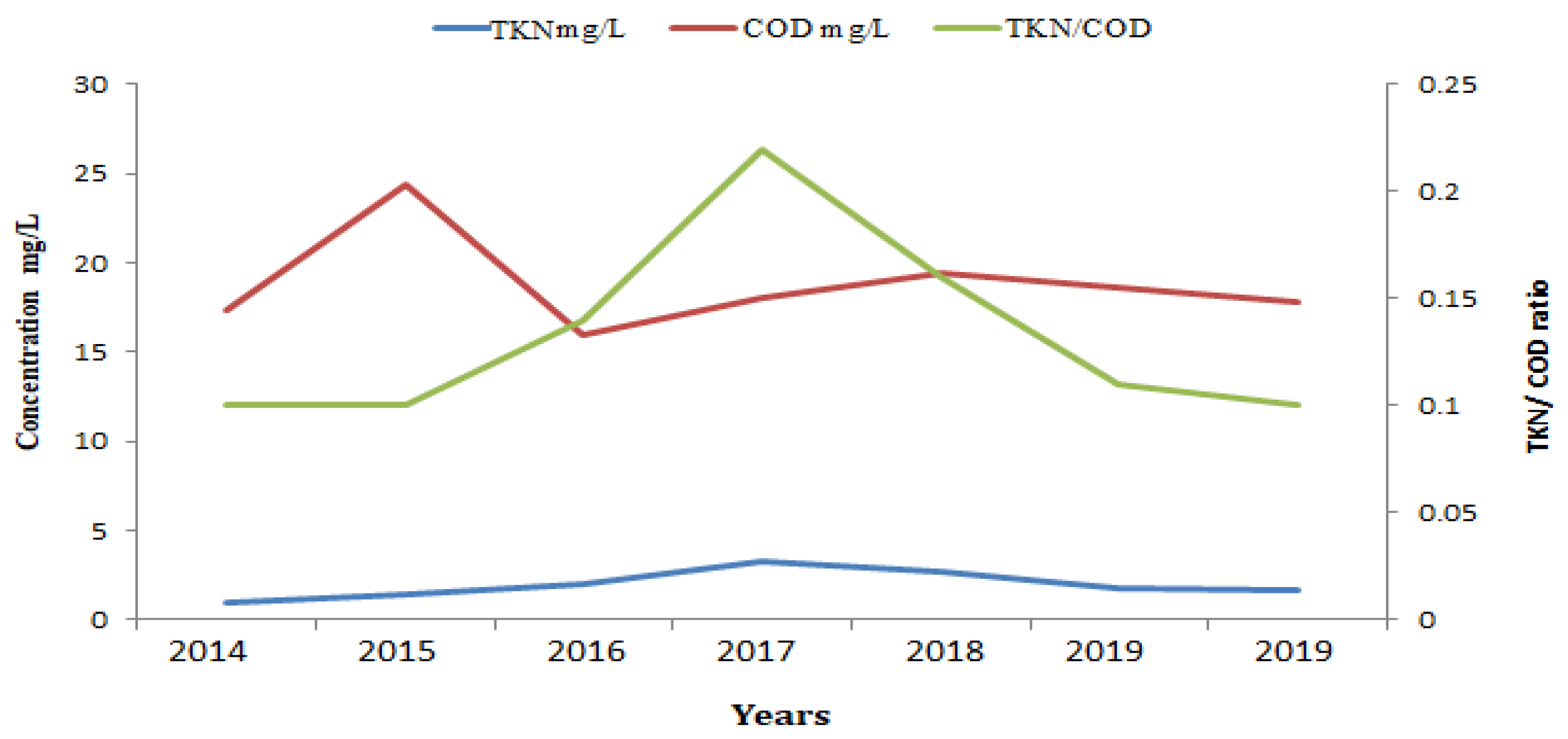 Sustainability 14 16737 g007 Sustainability 14 16737 g007