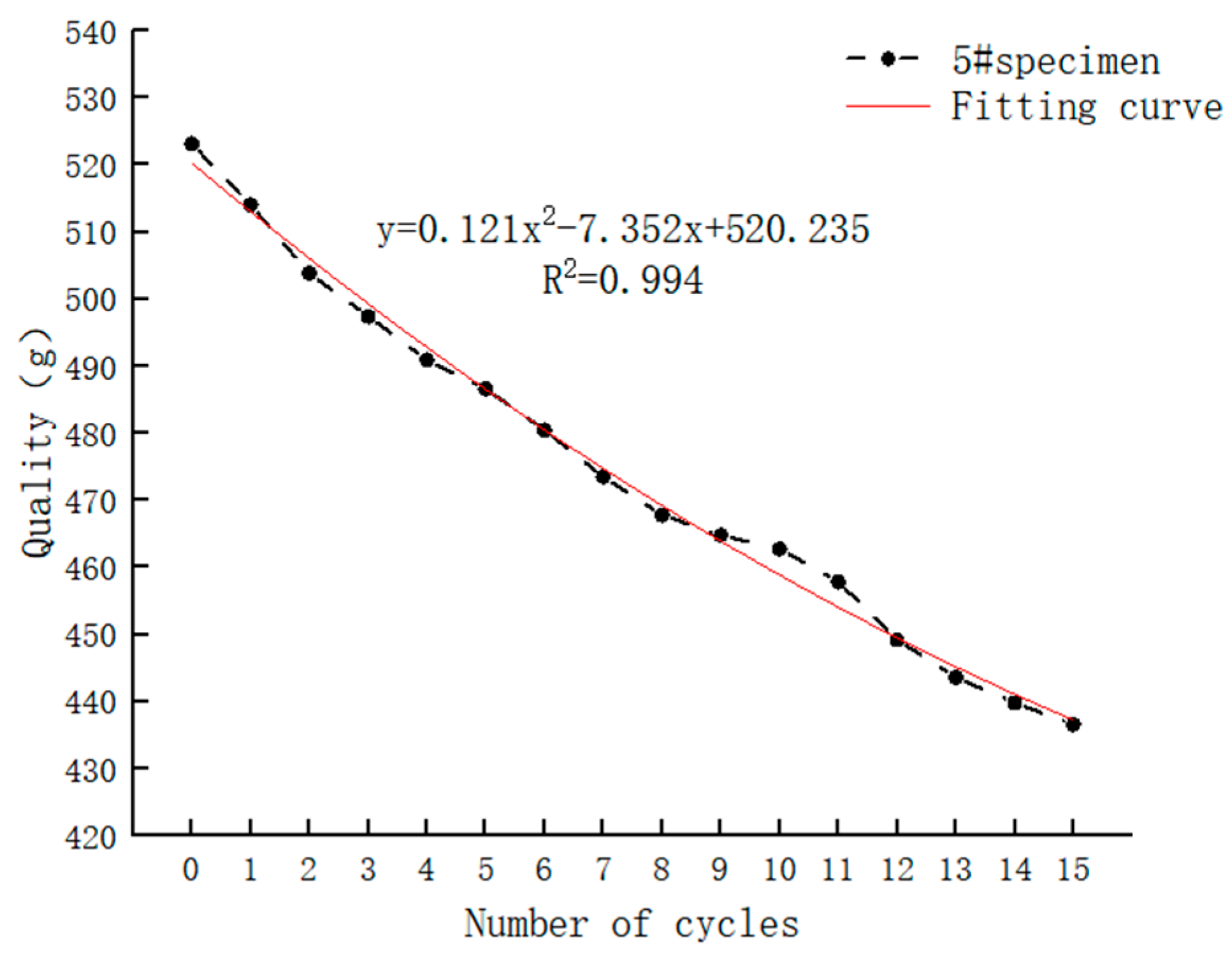 Sustainability 14 16739 g012 Sustainability 14 16739 g012