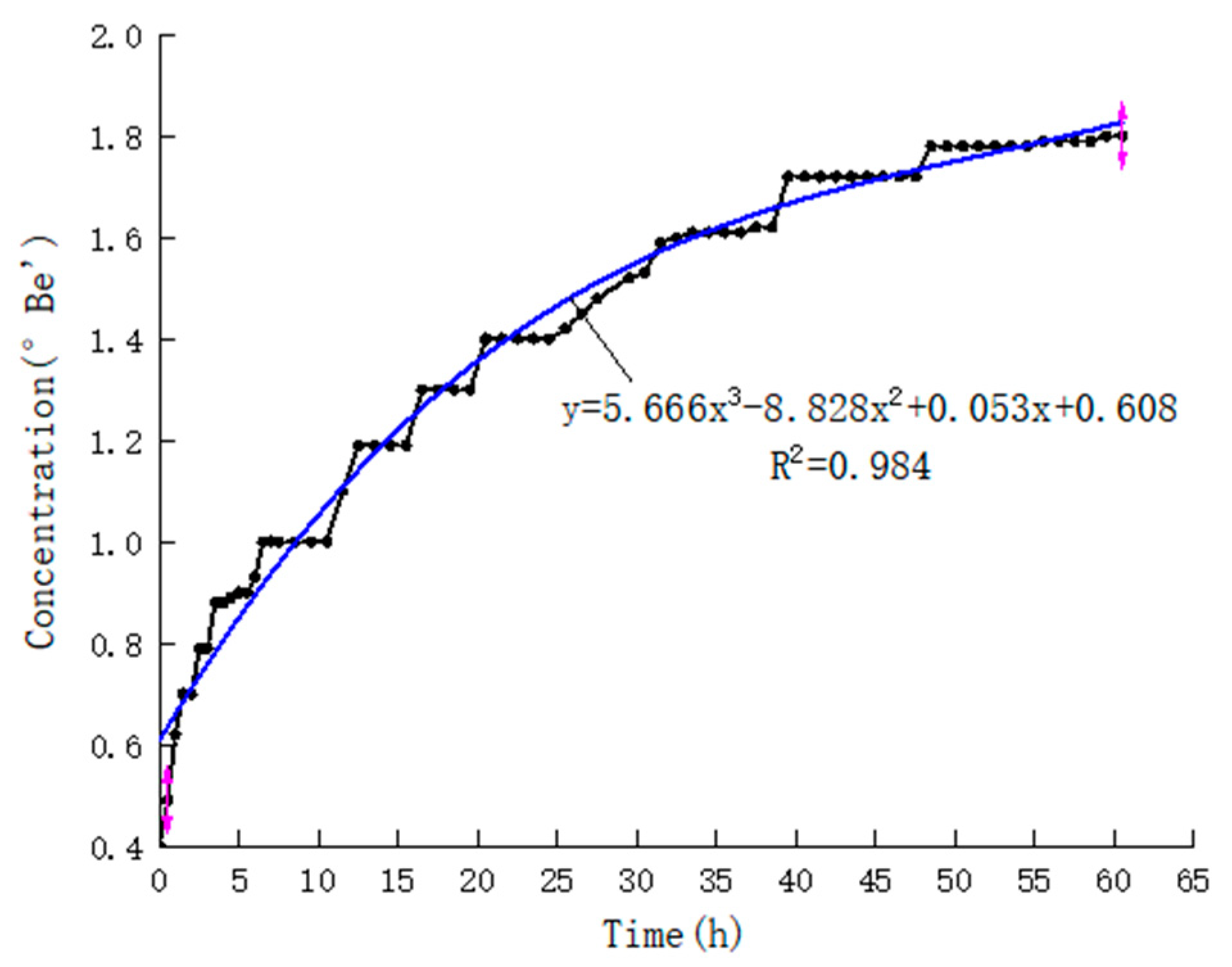 Sustainability 14 16739 g016 Sustainability 14 16739 g016