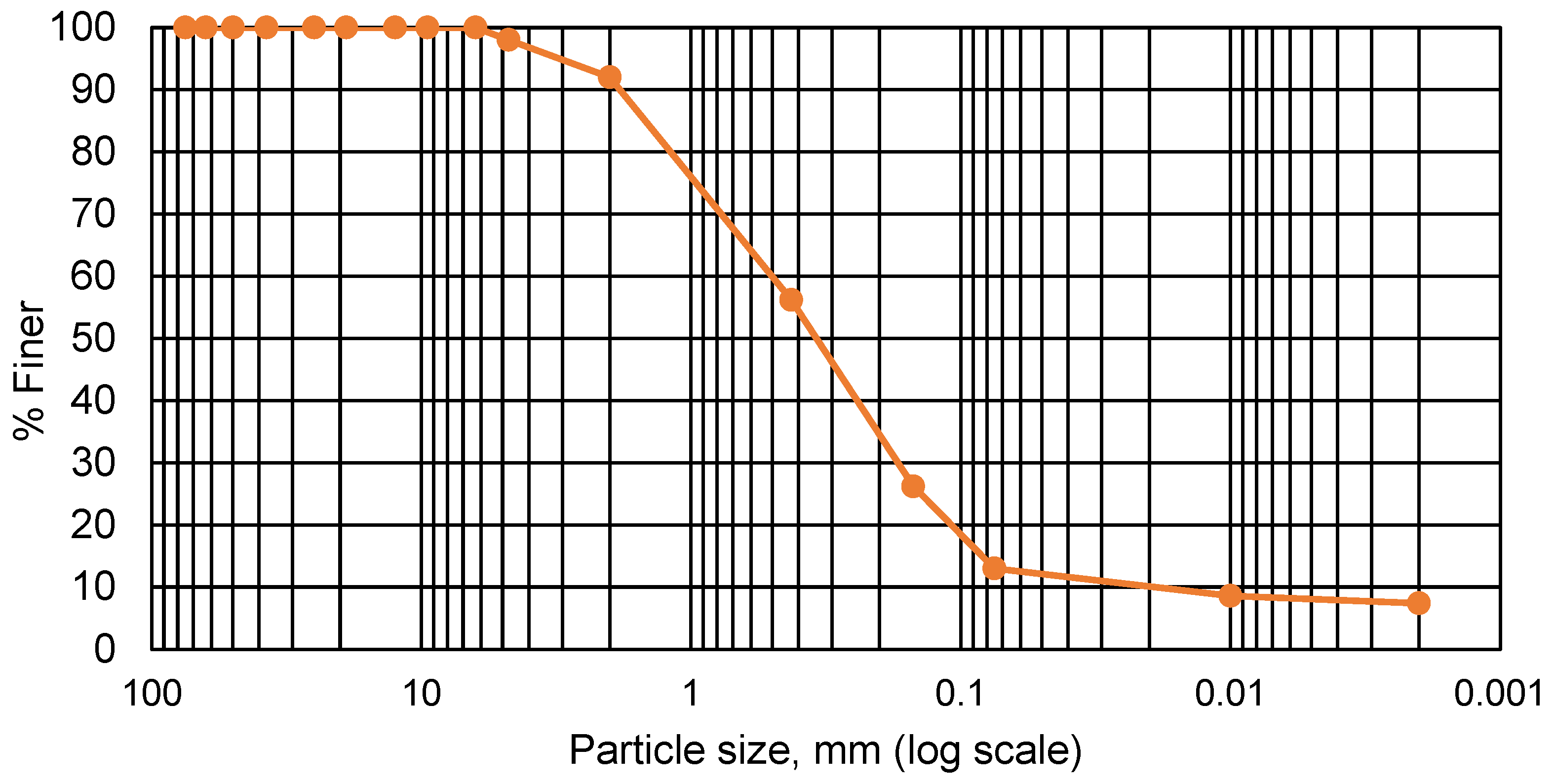 Sustainability 14 16740 g005
