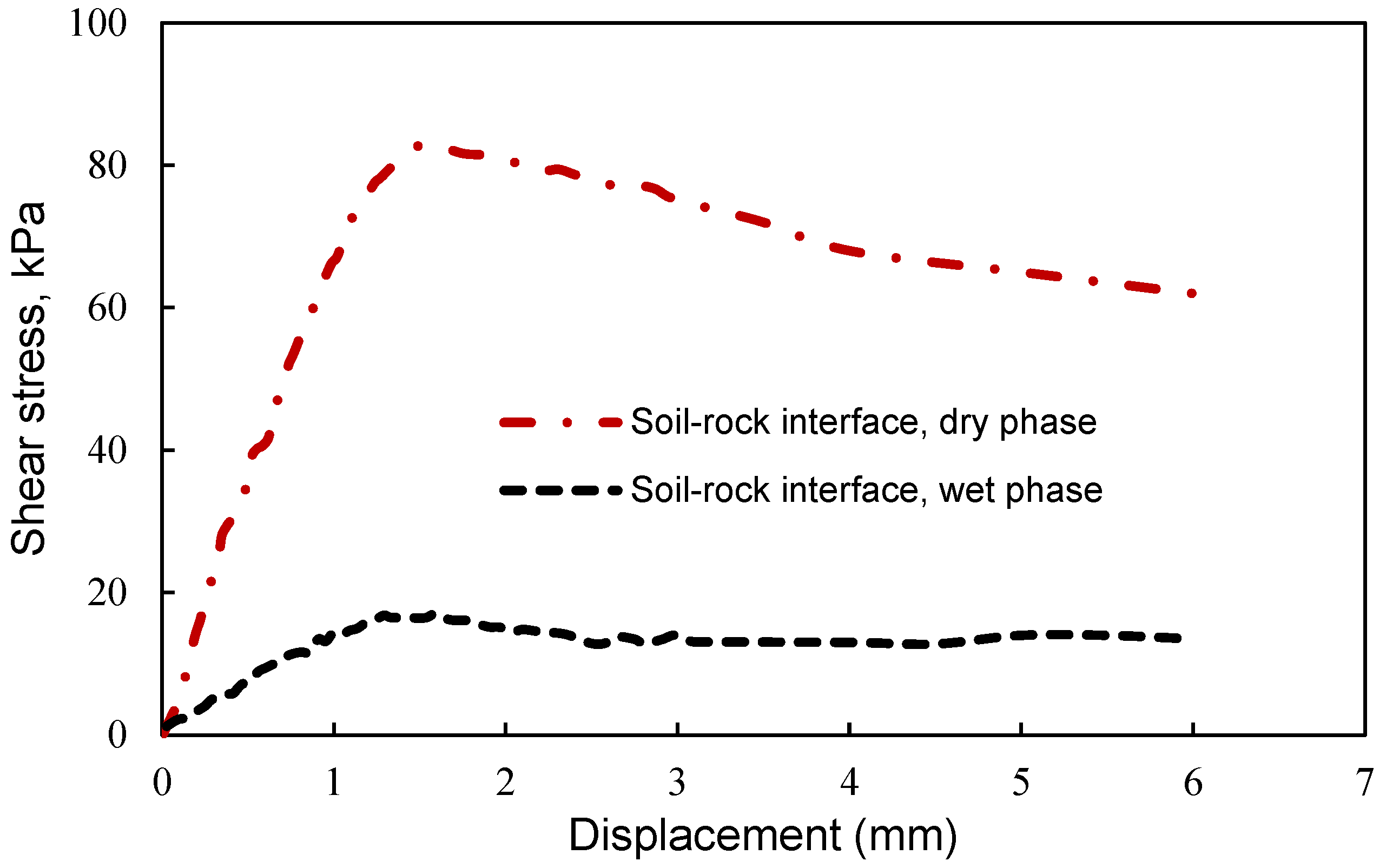 Sustainability 14 16740 g006