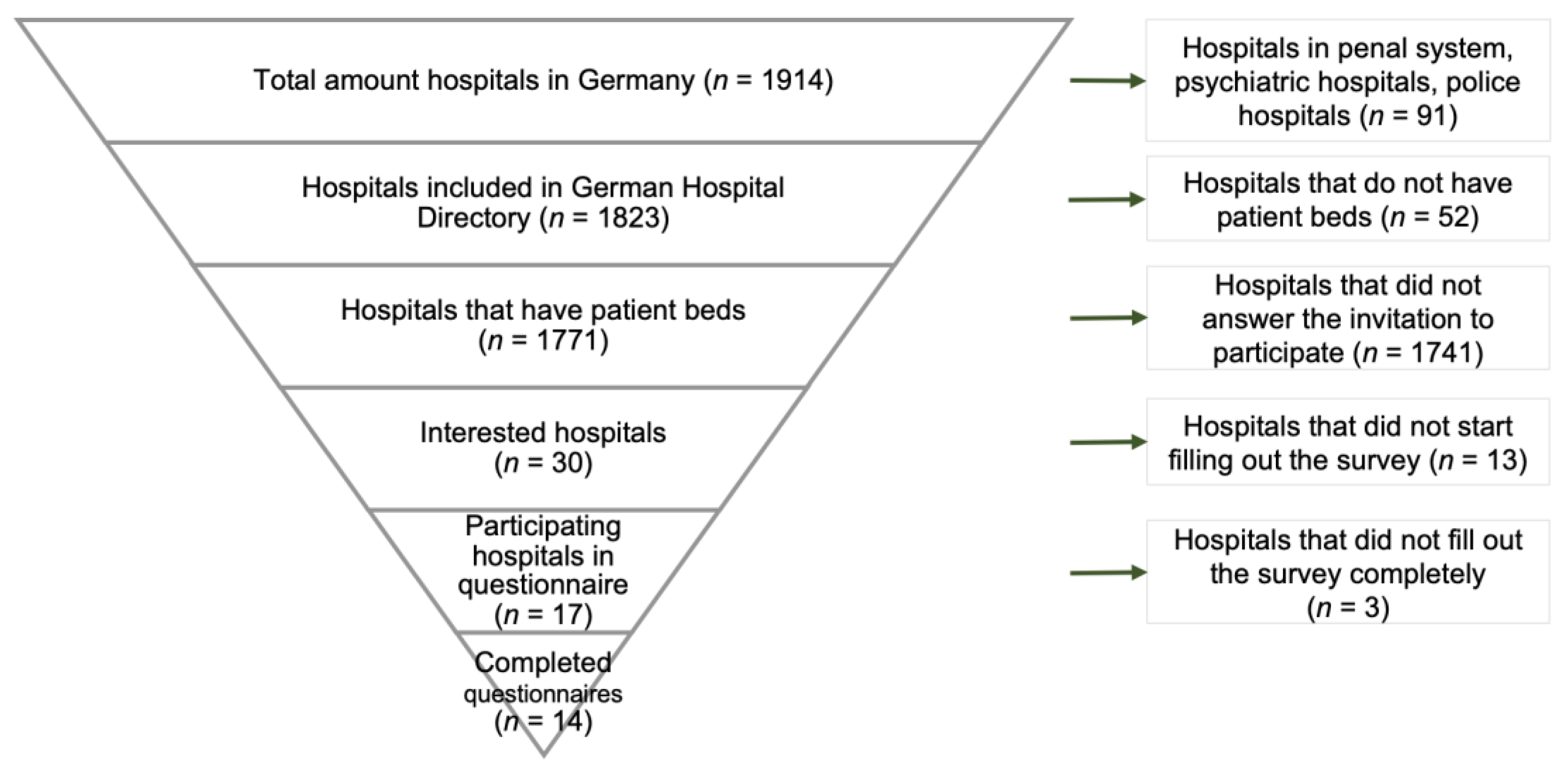 Sustainability 14 16742 g005 Sustainability 14 16742 g005