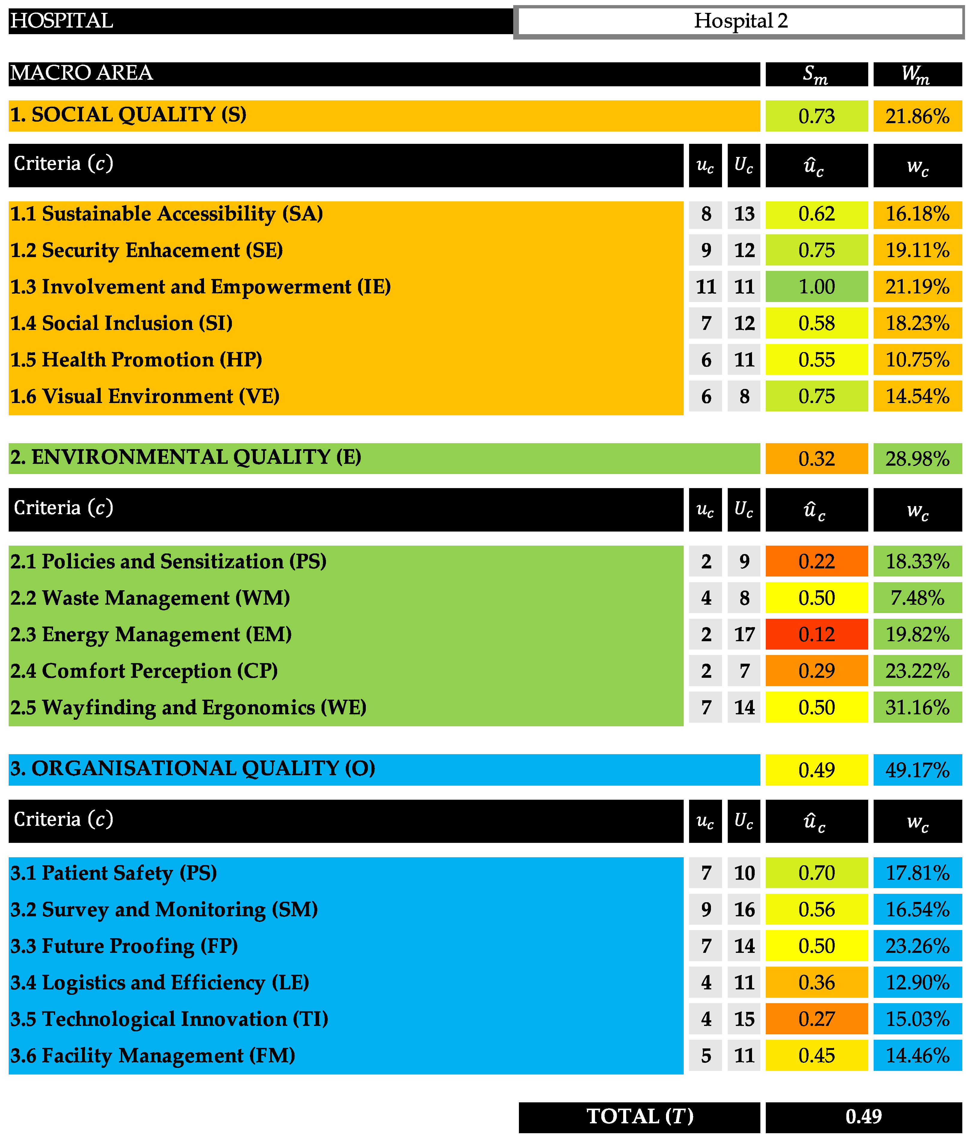 Sustainability 14 16742 g009 Sustainability 14 16742 g009