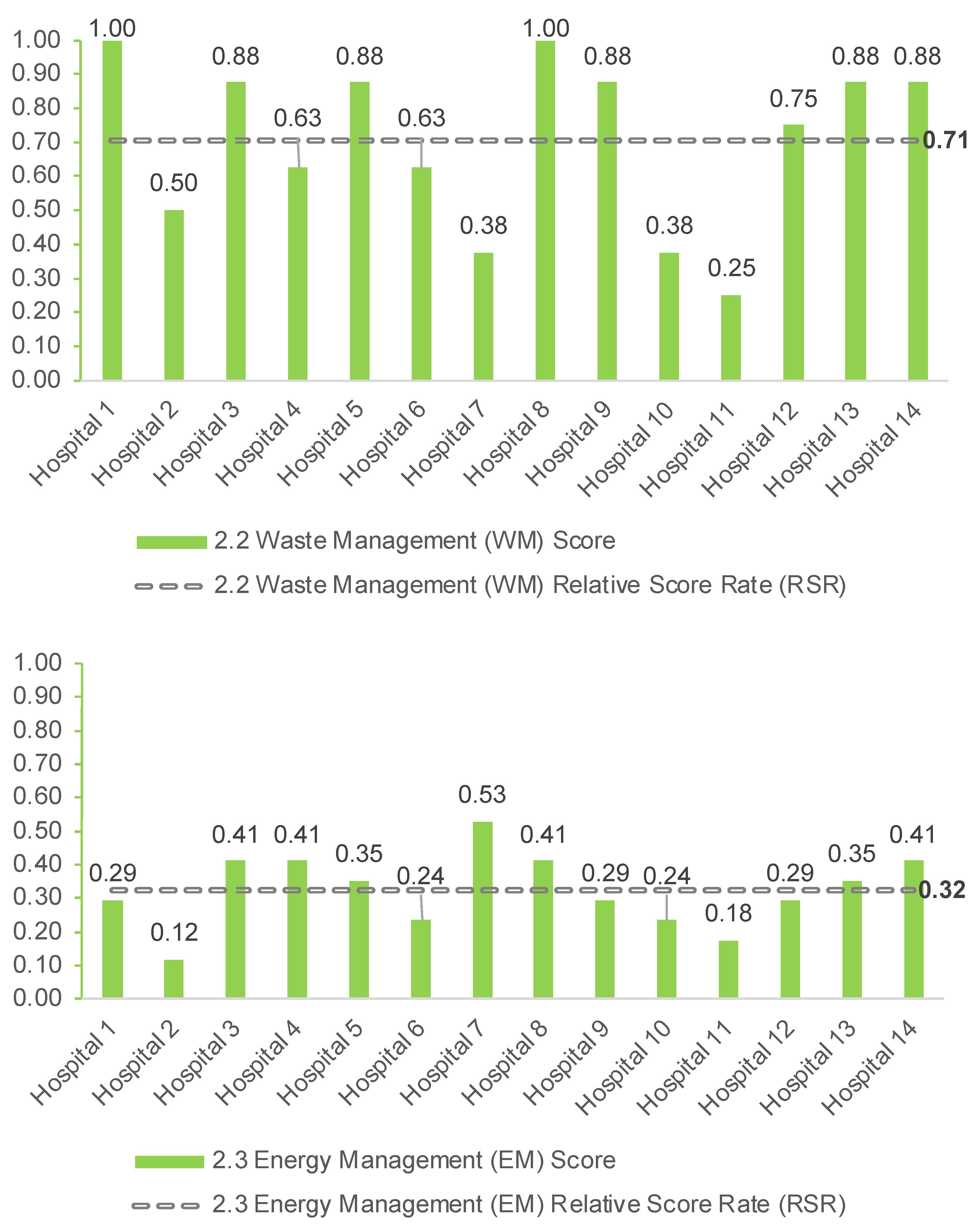 Sustainability 14 16742 g011 Sustainability 14 16742 g011
