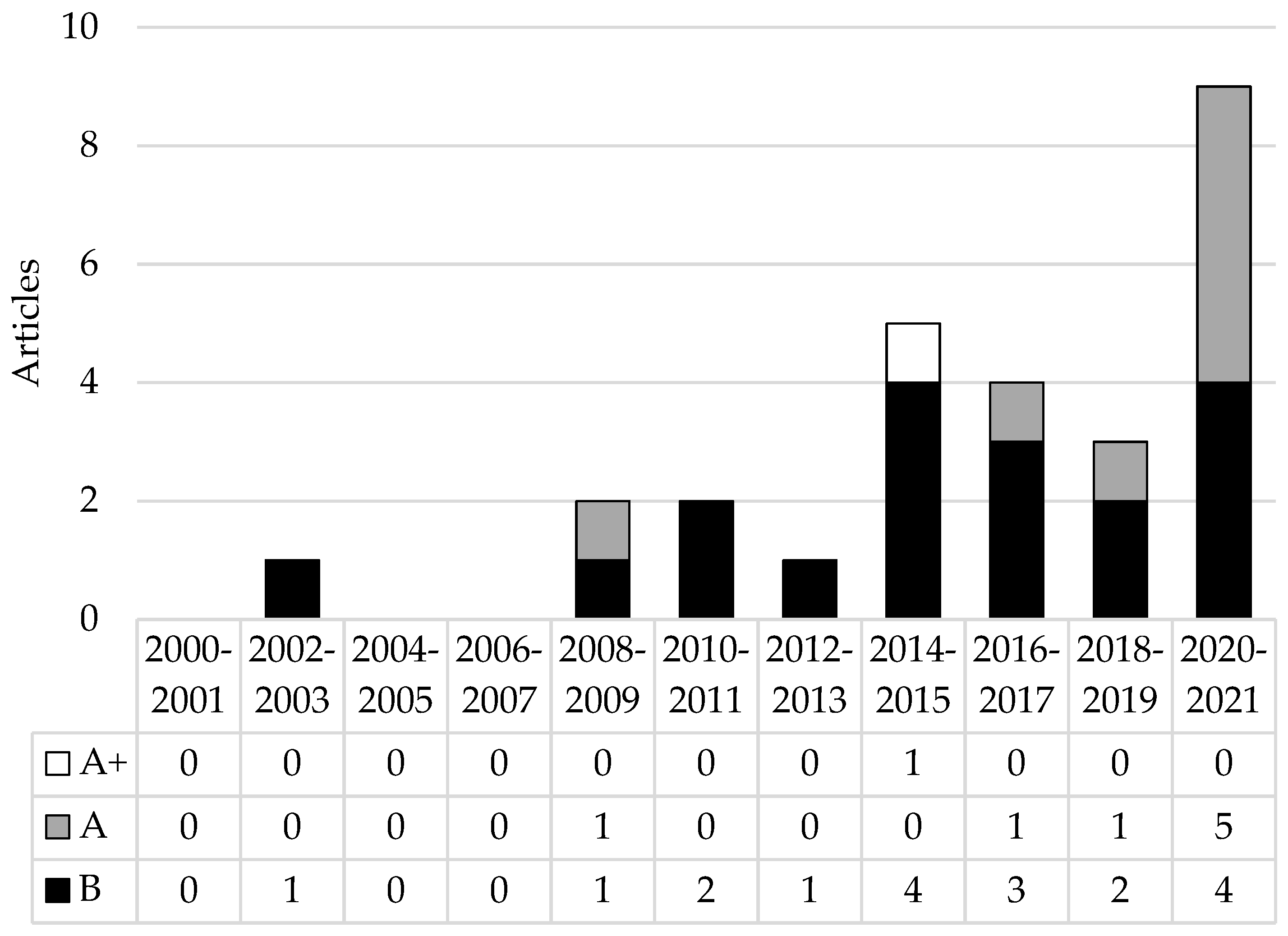 The State of Play: Sustainability Disclosure & Assurance 2019-2021