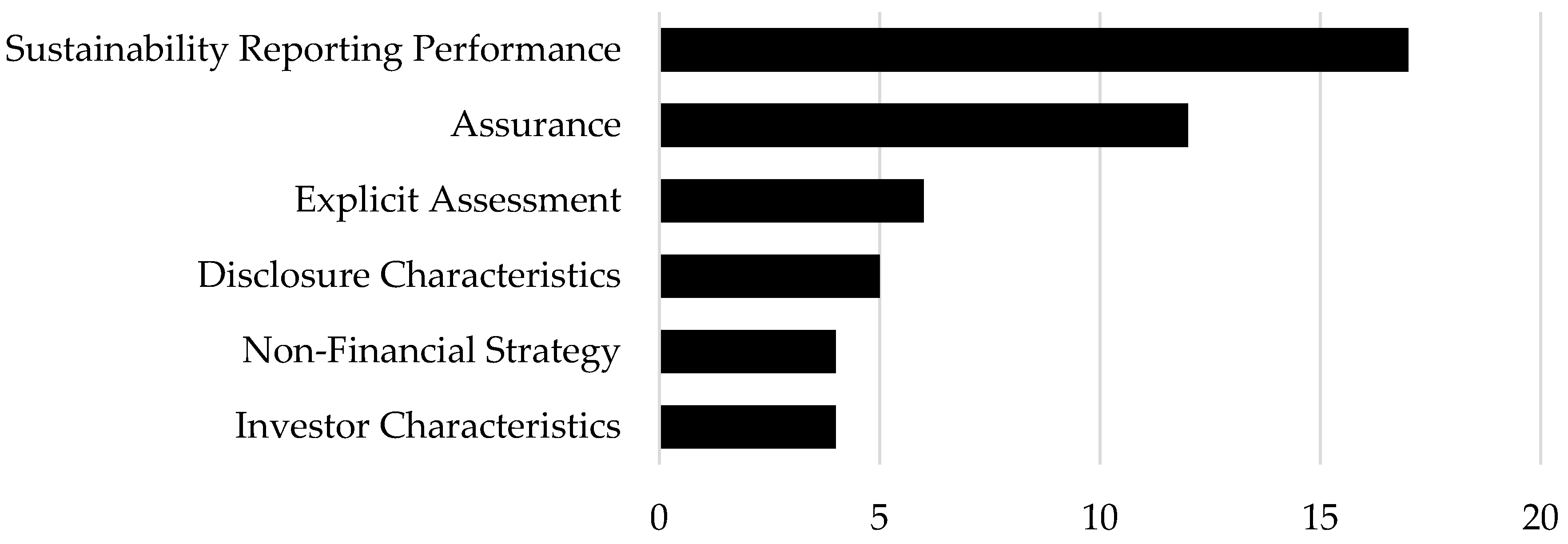 Sustainability 14 16746 g004 Sustainability 14 16746 g004