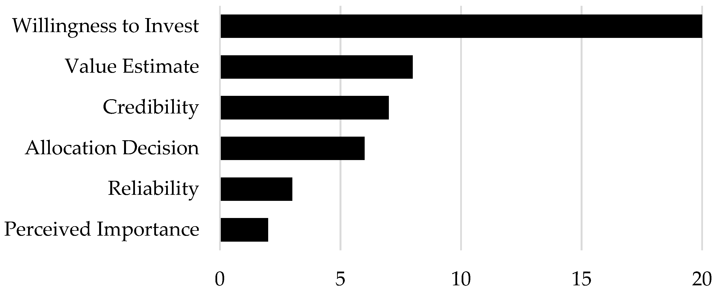 Sustainability 14 16746 g005 Sustainability 14 16746 g005