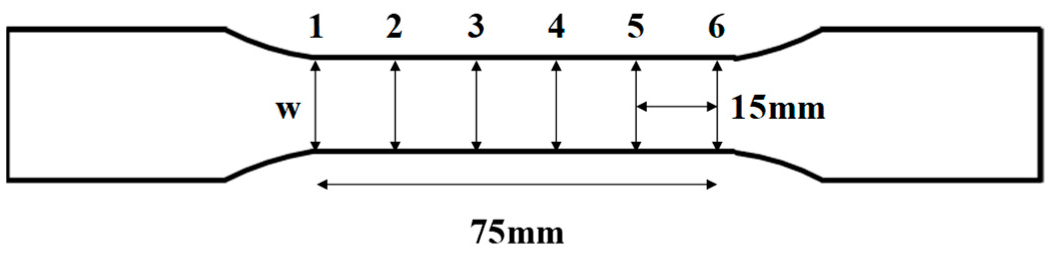 Sustainability 14 16756 g005