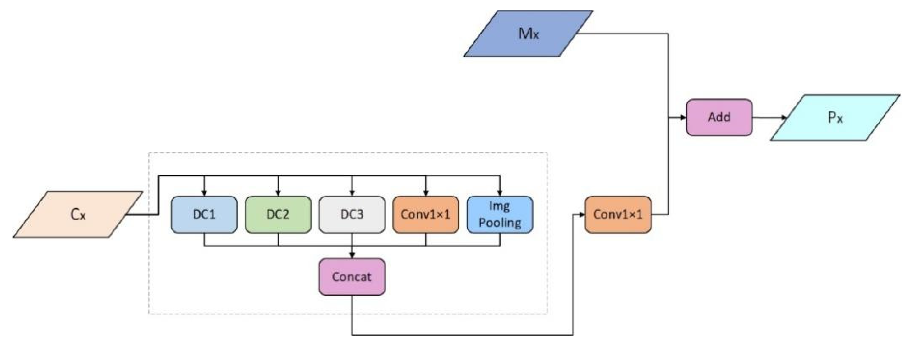 Sustainability 14 16758 g003