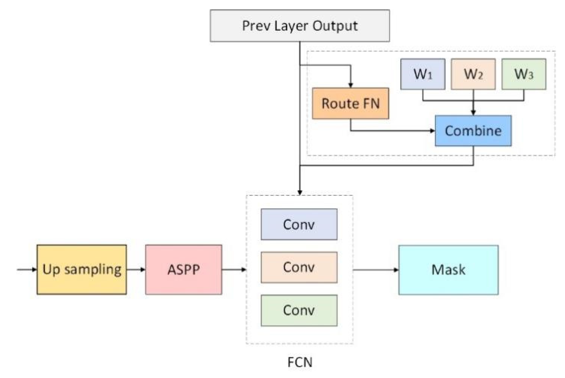 Sustainability 14 16758 g004