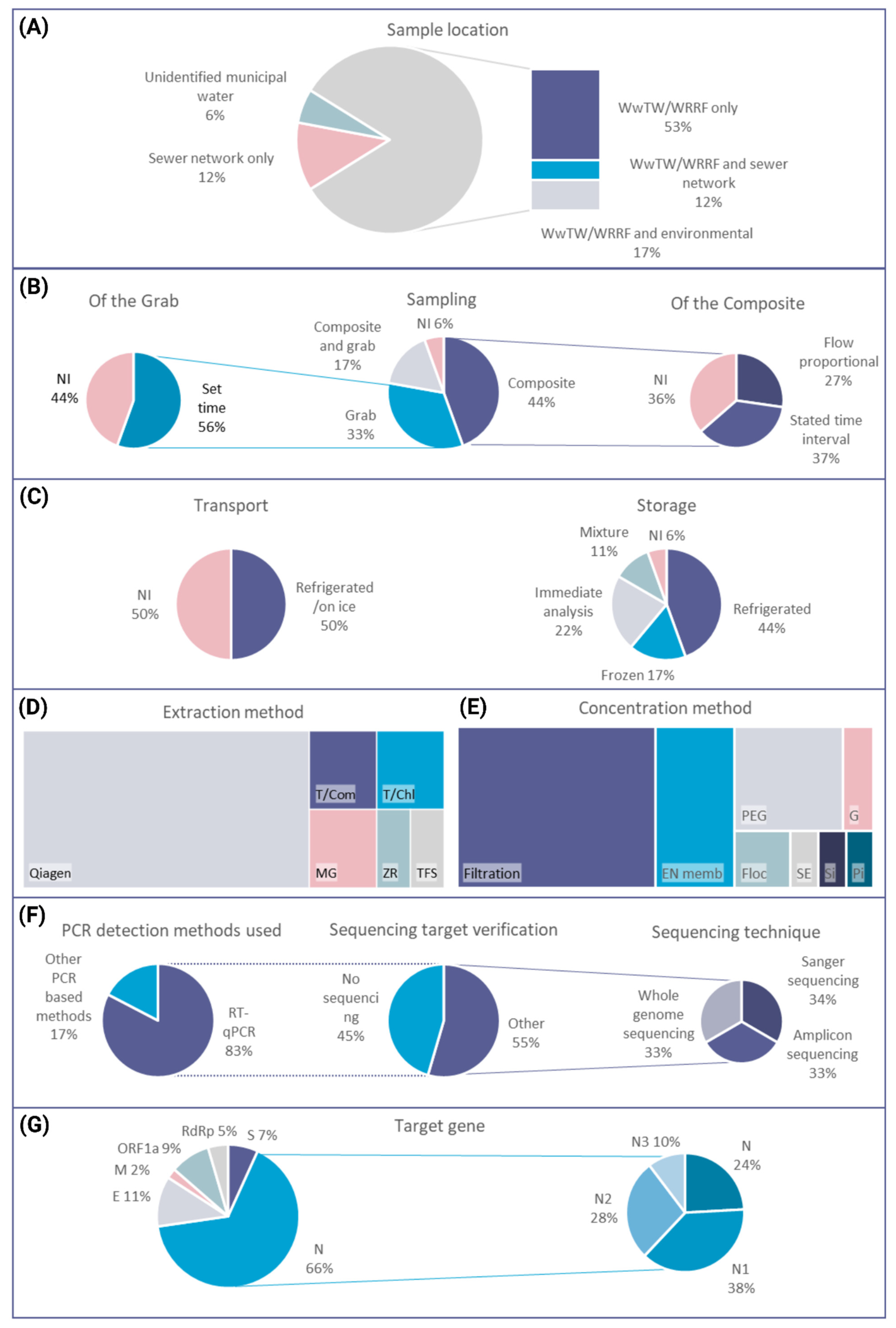 Sustainability 14 16761 g003 Sustainability 14 16761 g003