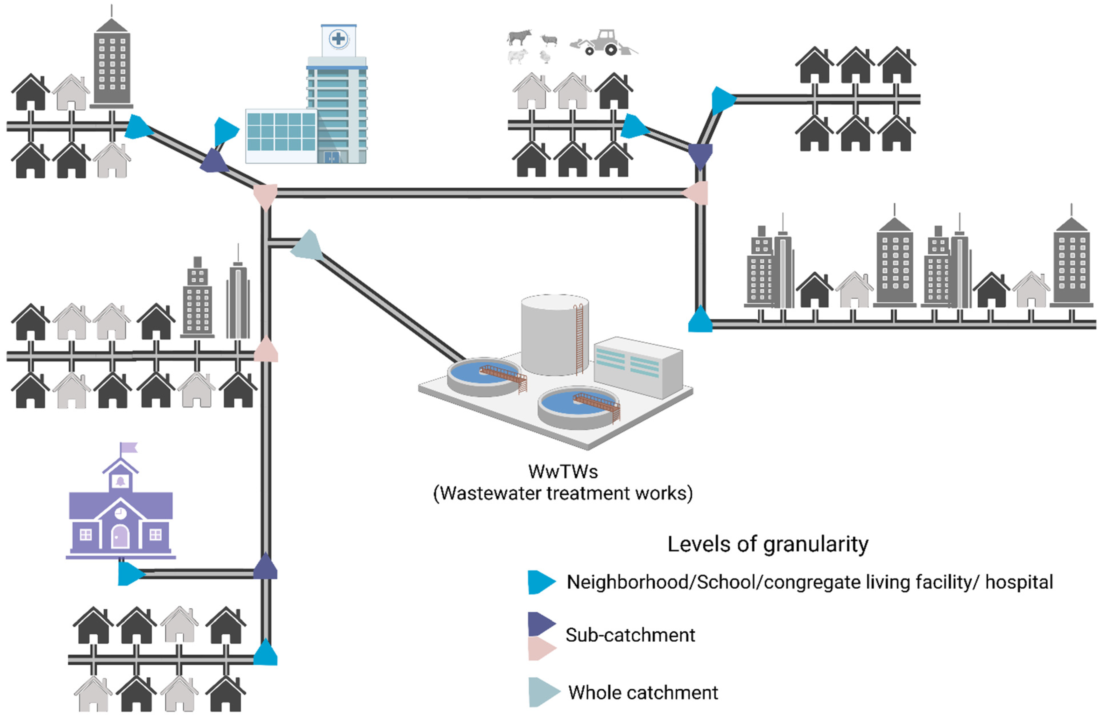 Sustainability 14 16761 g005 Sustainability 14 16761 g005