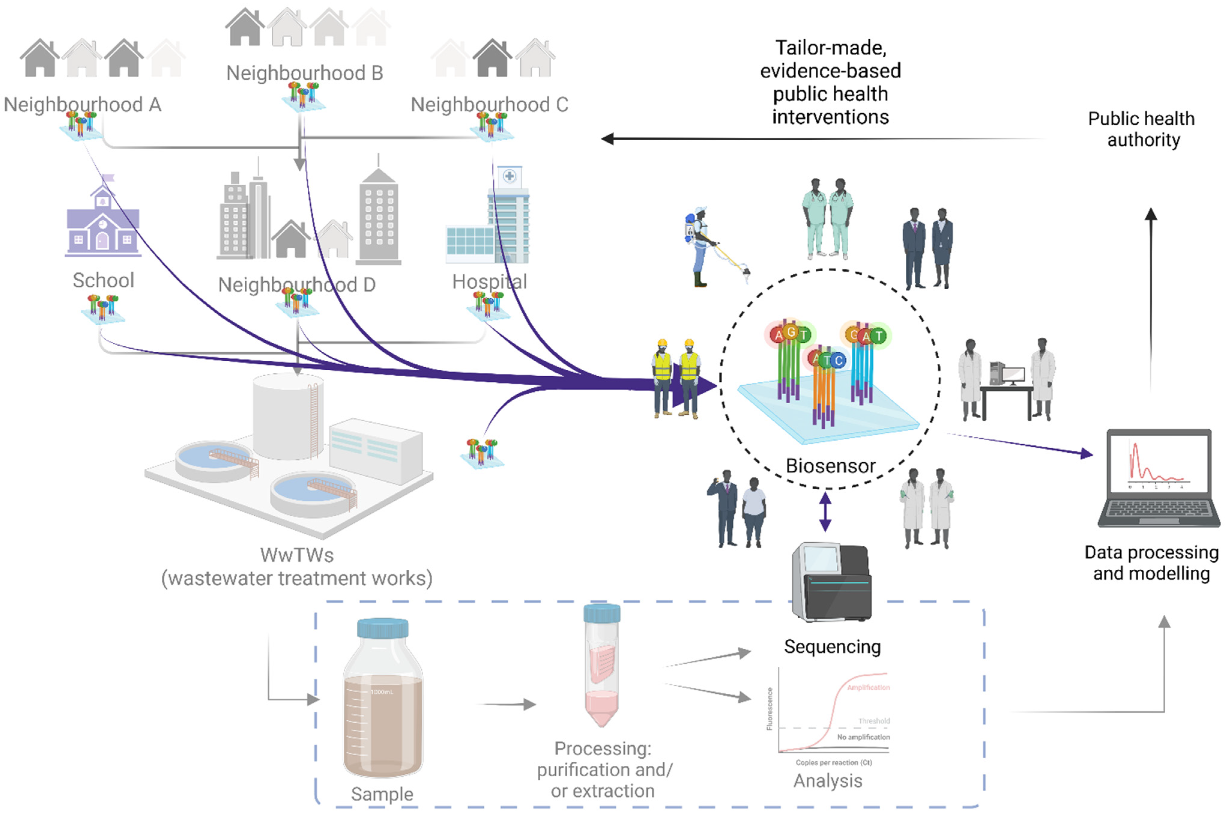 Sustainability 14 16761 g006 Sustainability 14 16761 g006