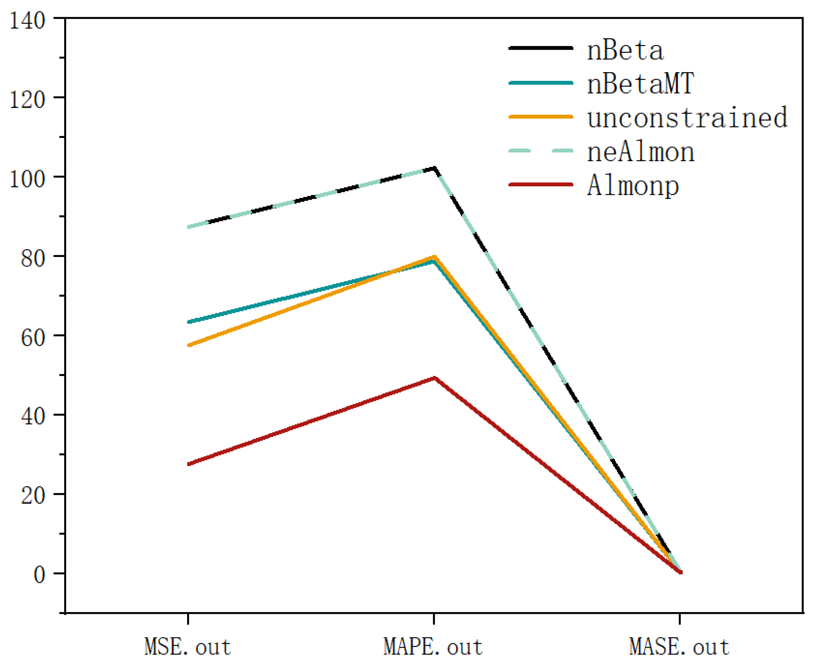 Sustainability 14 16762 g003