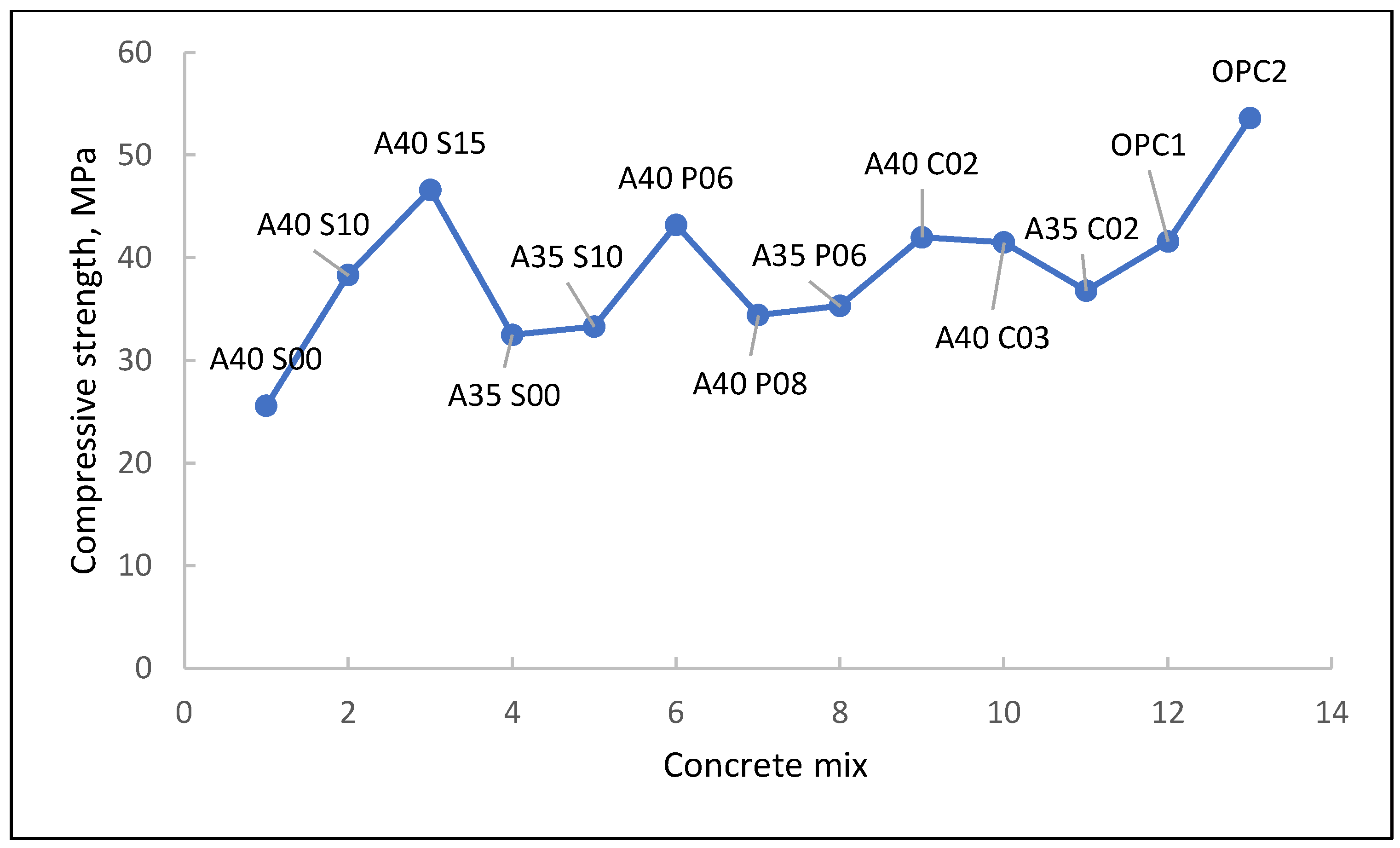 Sustainability 14 16765 g002