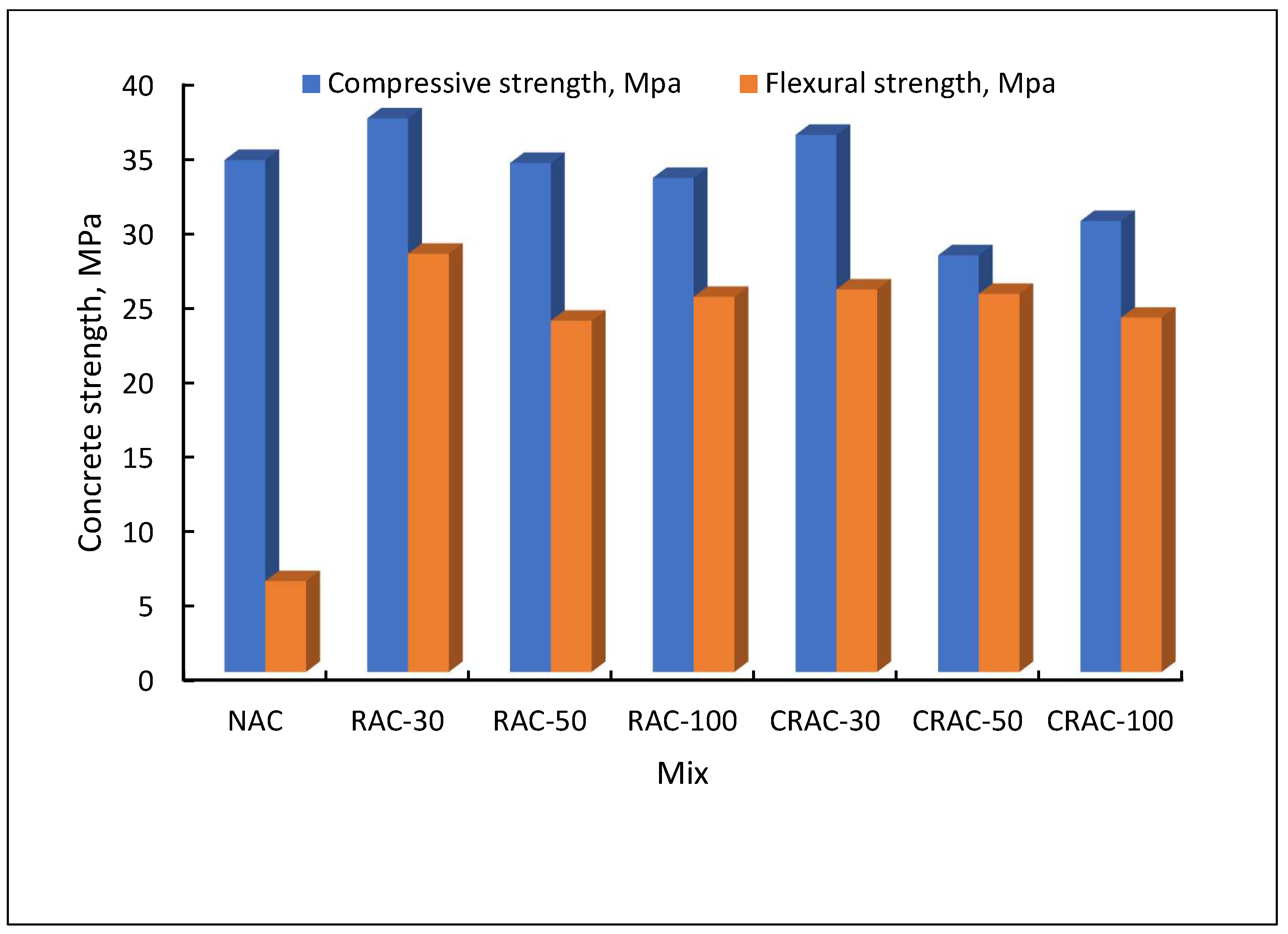 Sustainability 14 16765 g003