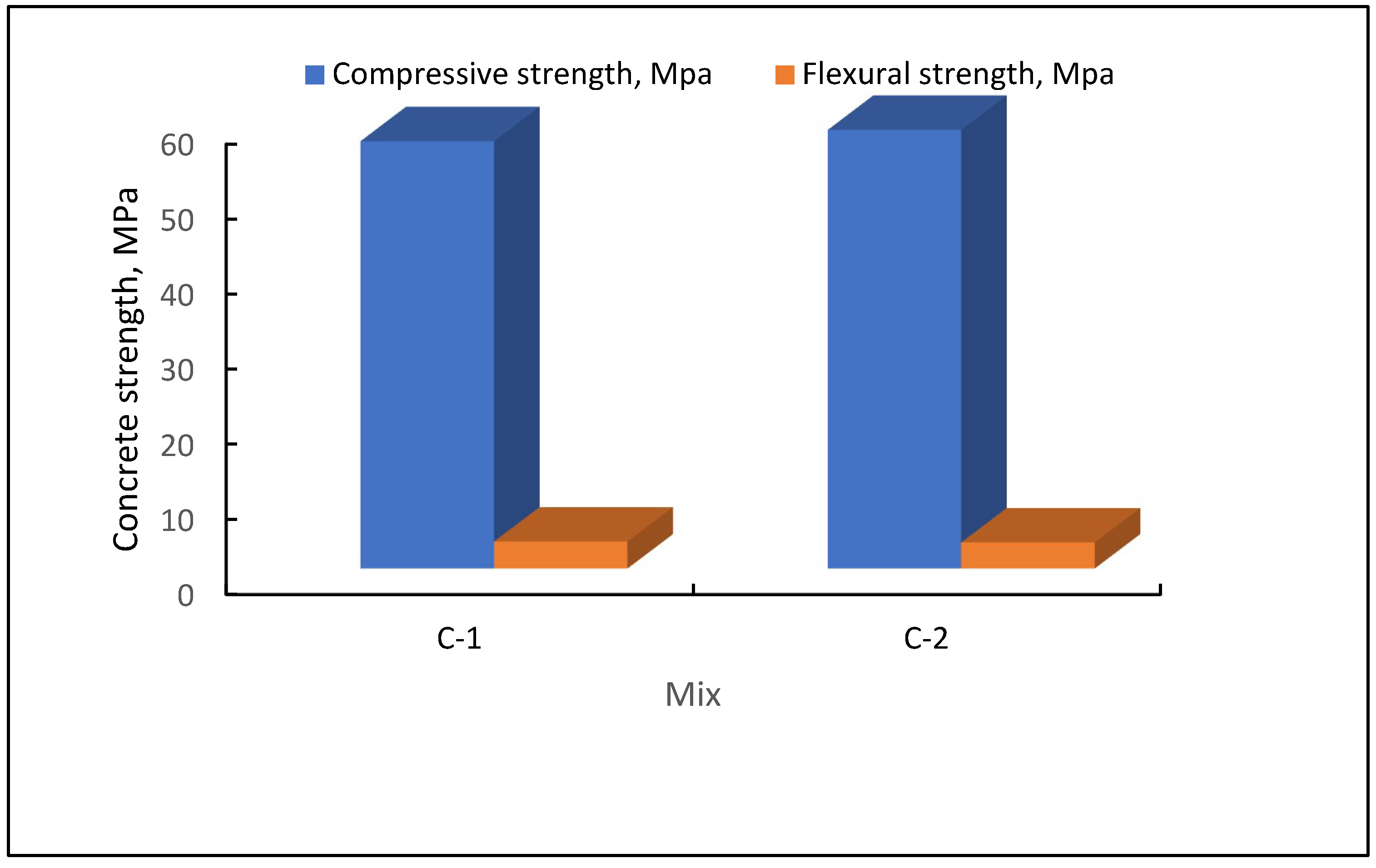 Sustainability 14 16765 g005