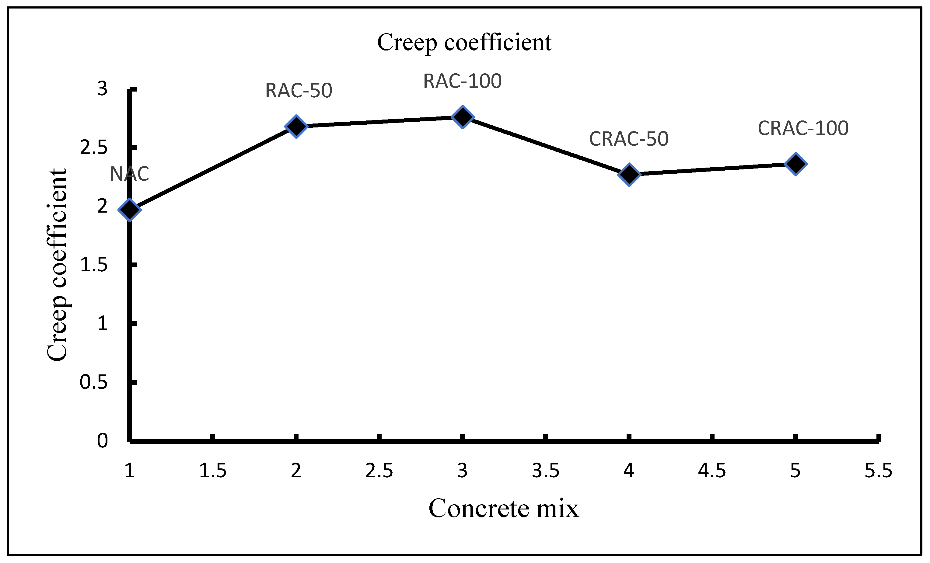 Sustainability 14 16765 g006