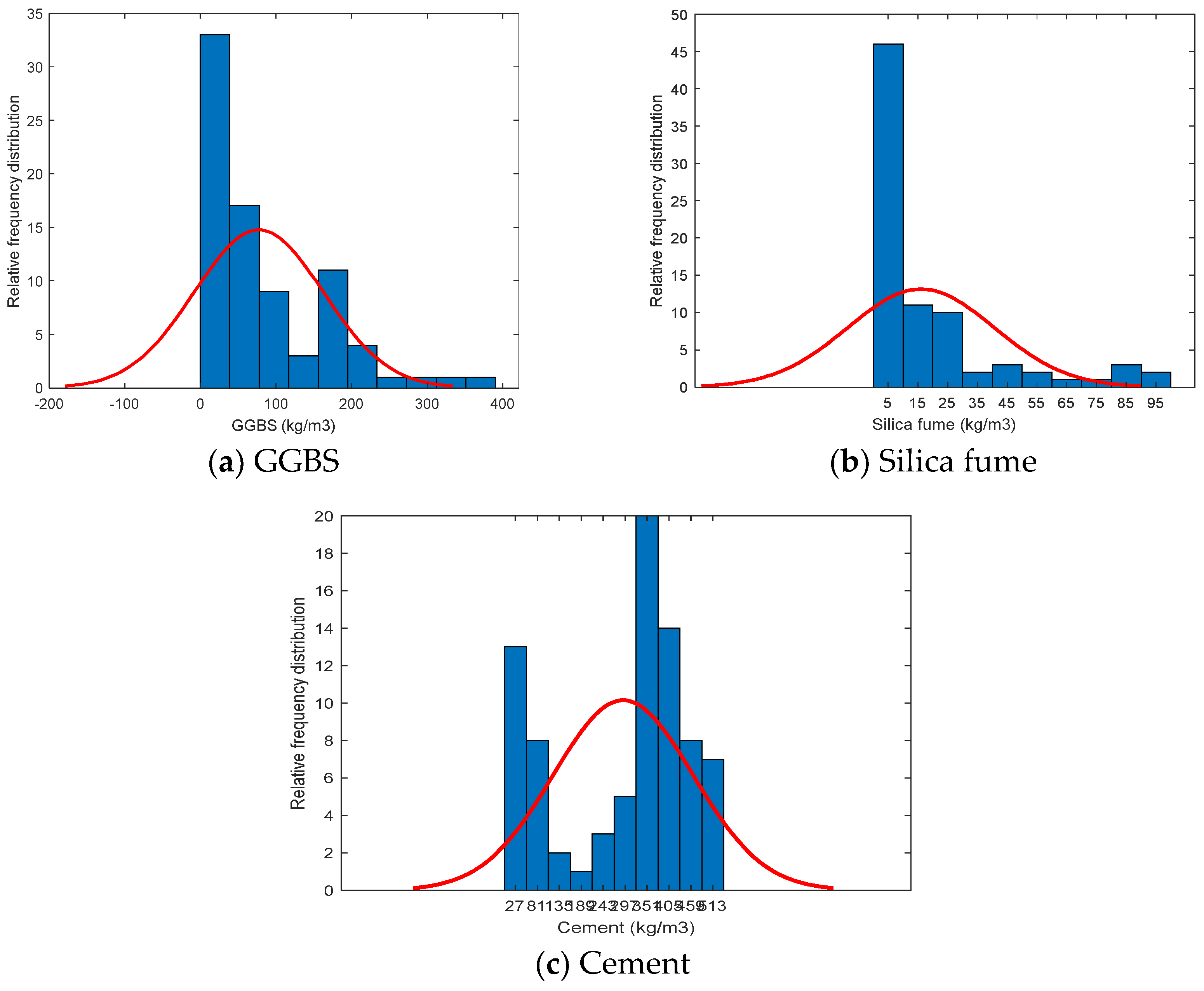 Sustainability 14 16765 g009