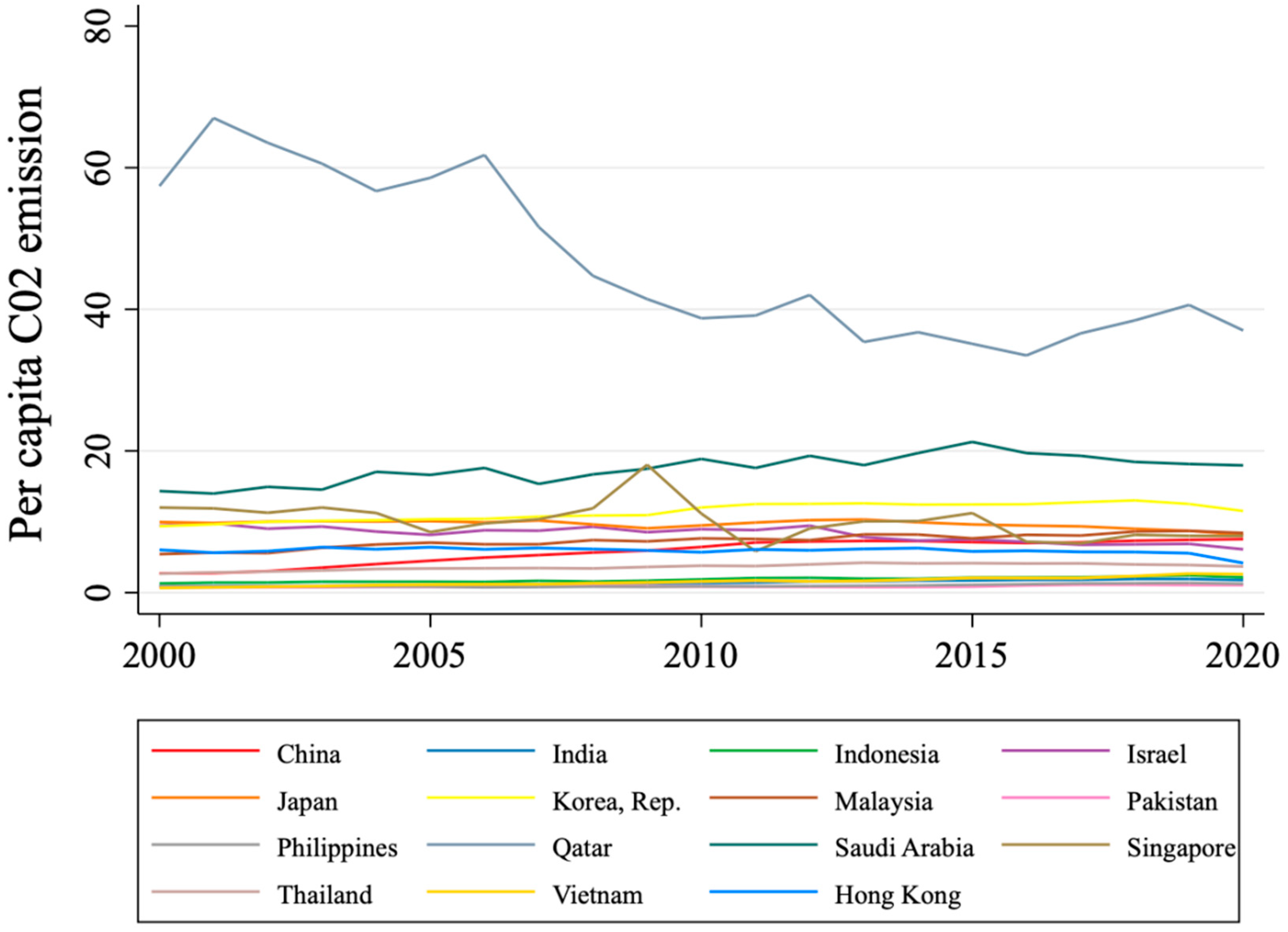 Sustainability 14 16775 g002