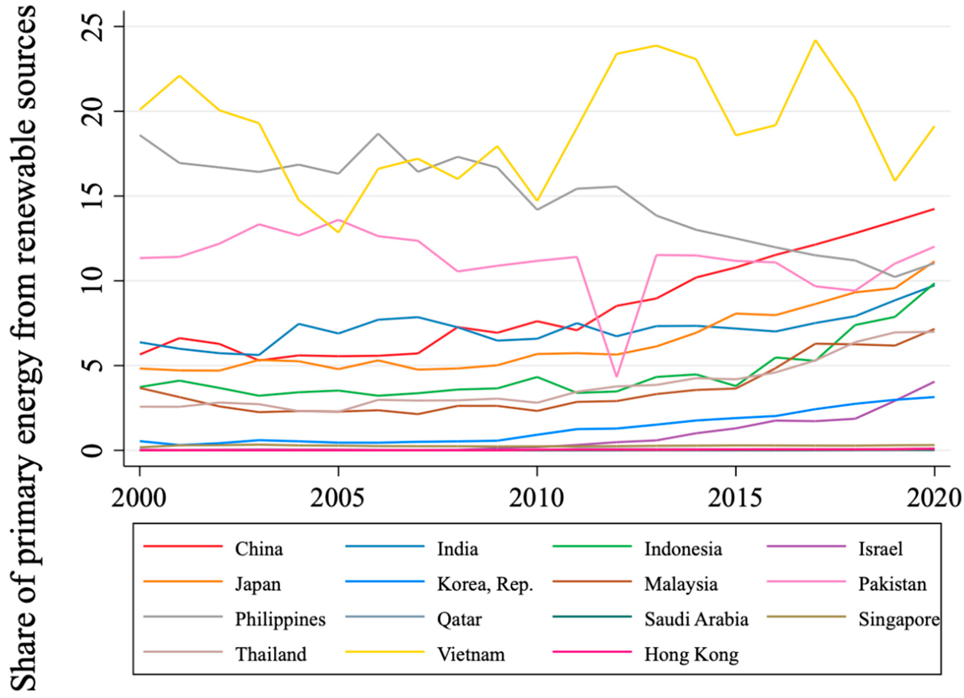 Sustainability 14 16775 g003