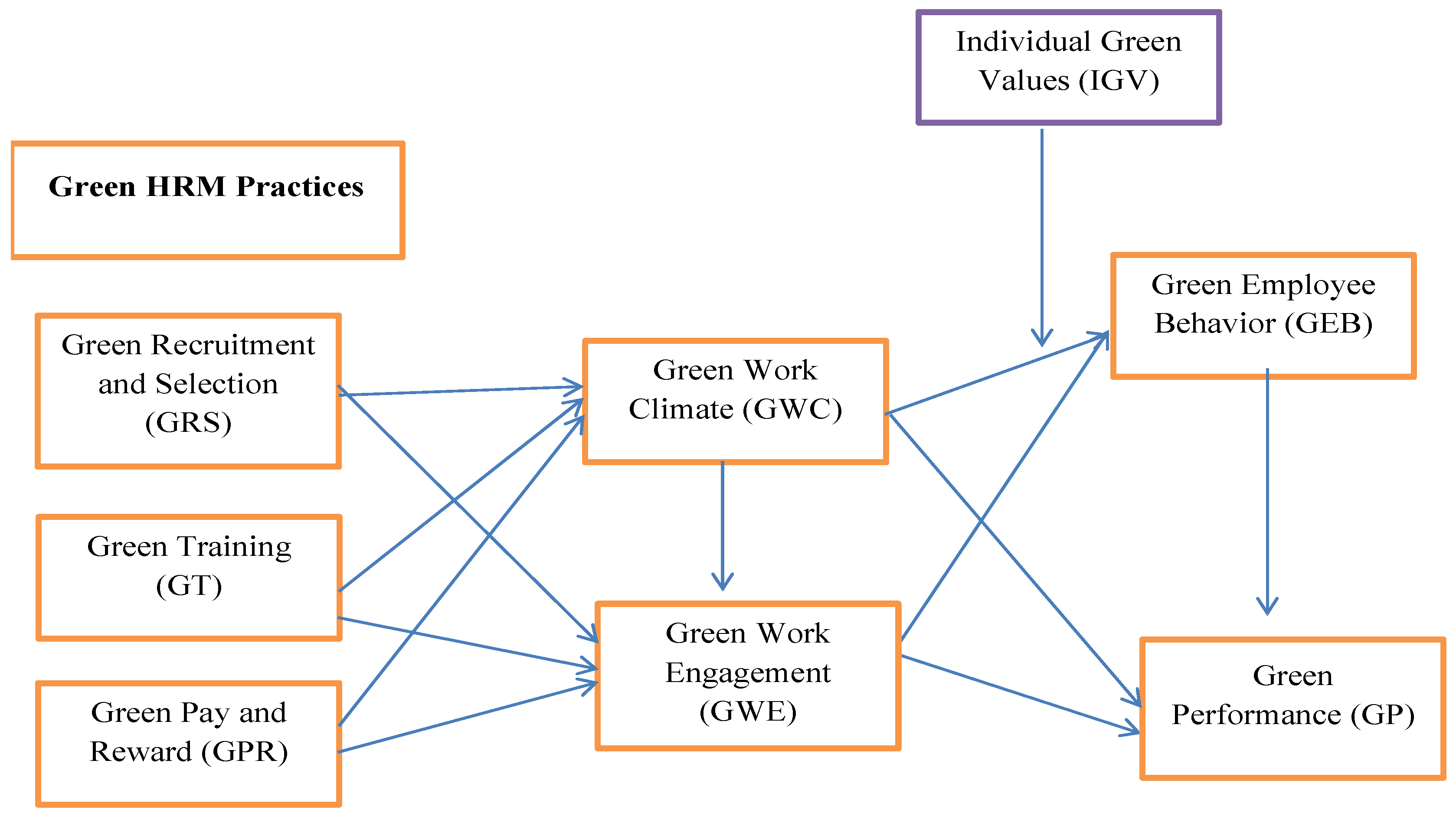 Sustainability 14 16776 g001 Sustainability 14 16776 g001