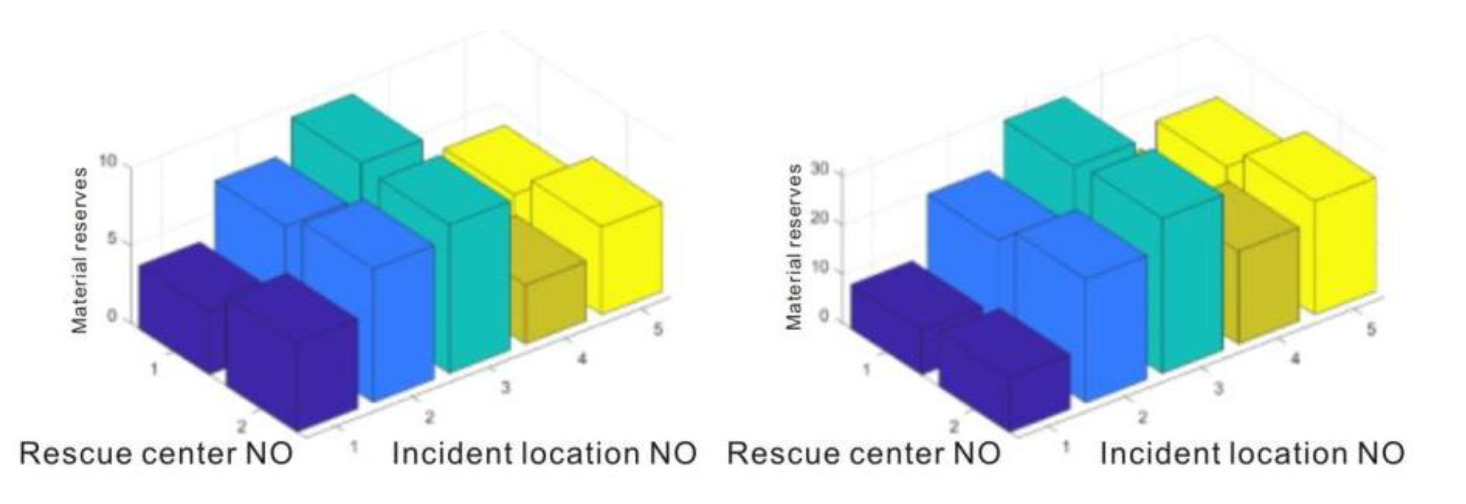 Sustainability 14 16777 g005