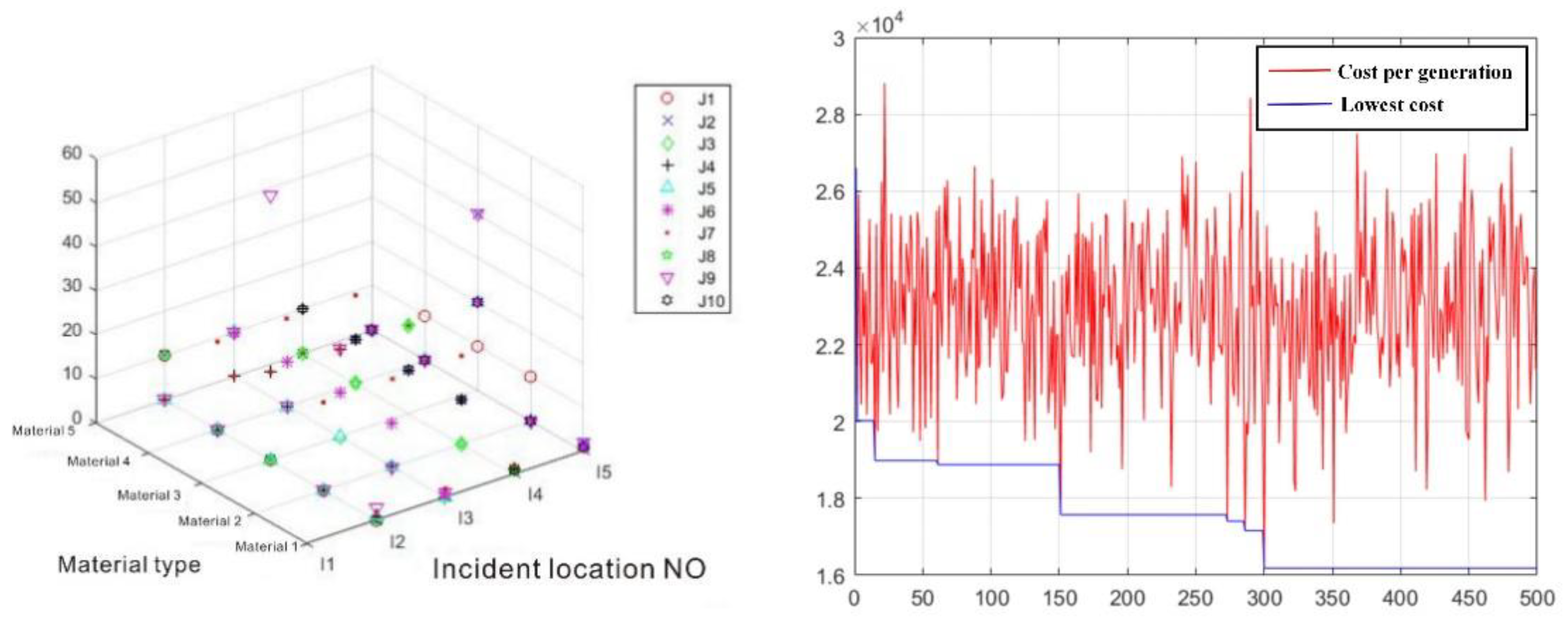 Sustainability 14 16777 g007