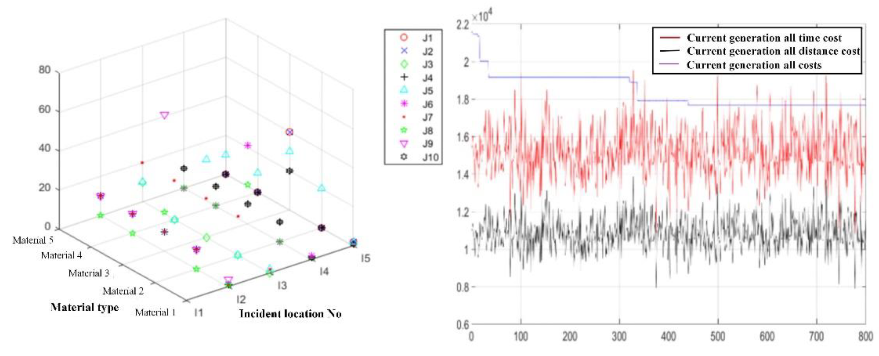 Sustainability 14 16777 g008