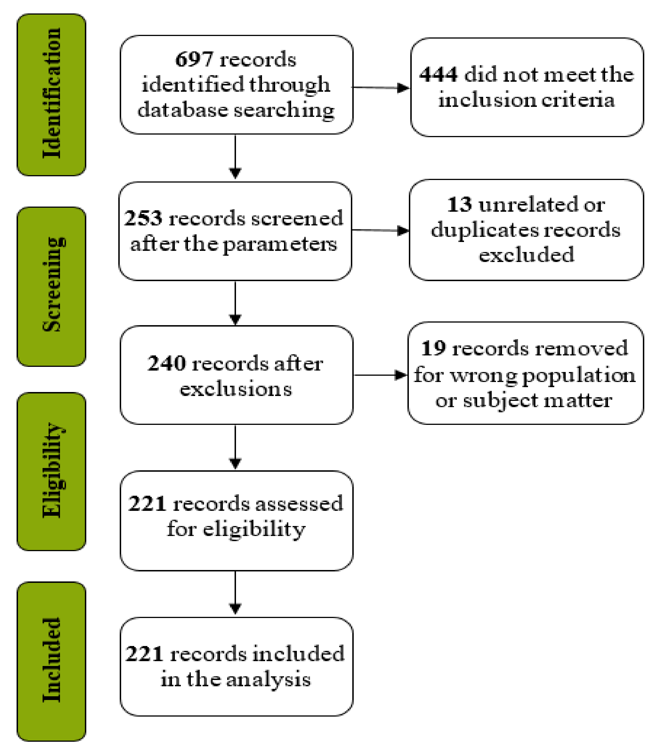 Sustainability 14 16779 g001 Sustainability 14 16779 g001