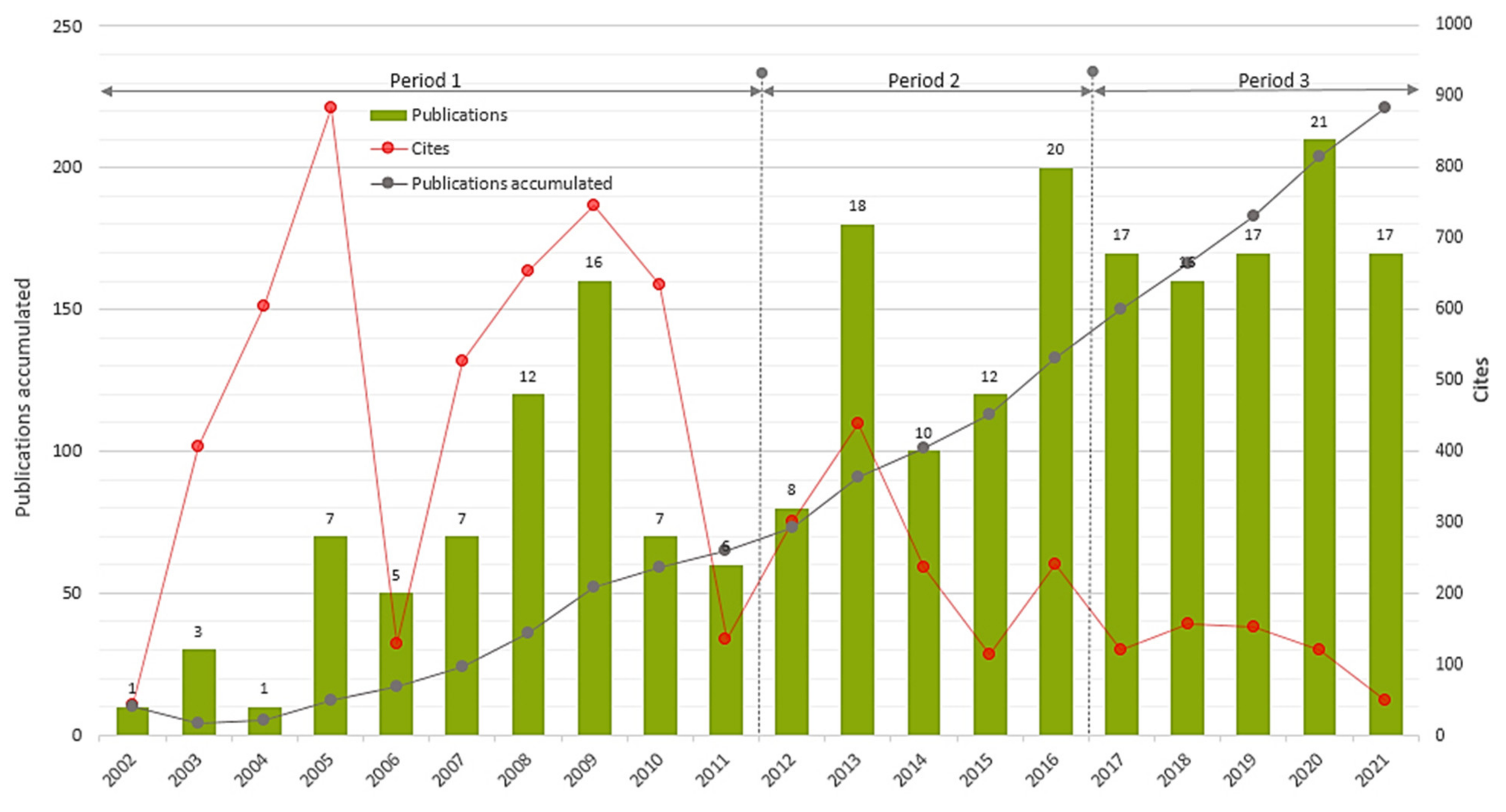 Sustainability 14 16779 g003 Sustainability 14 16779 g003