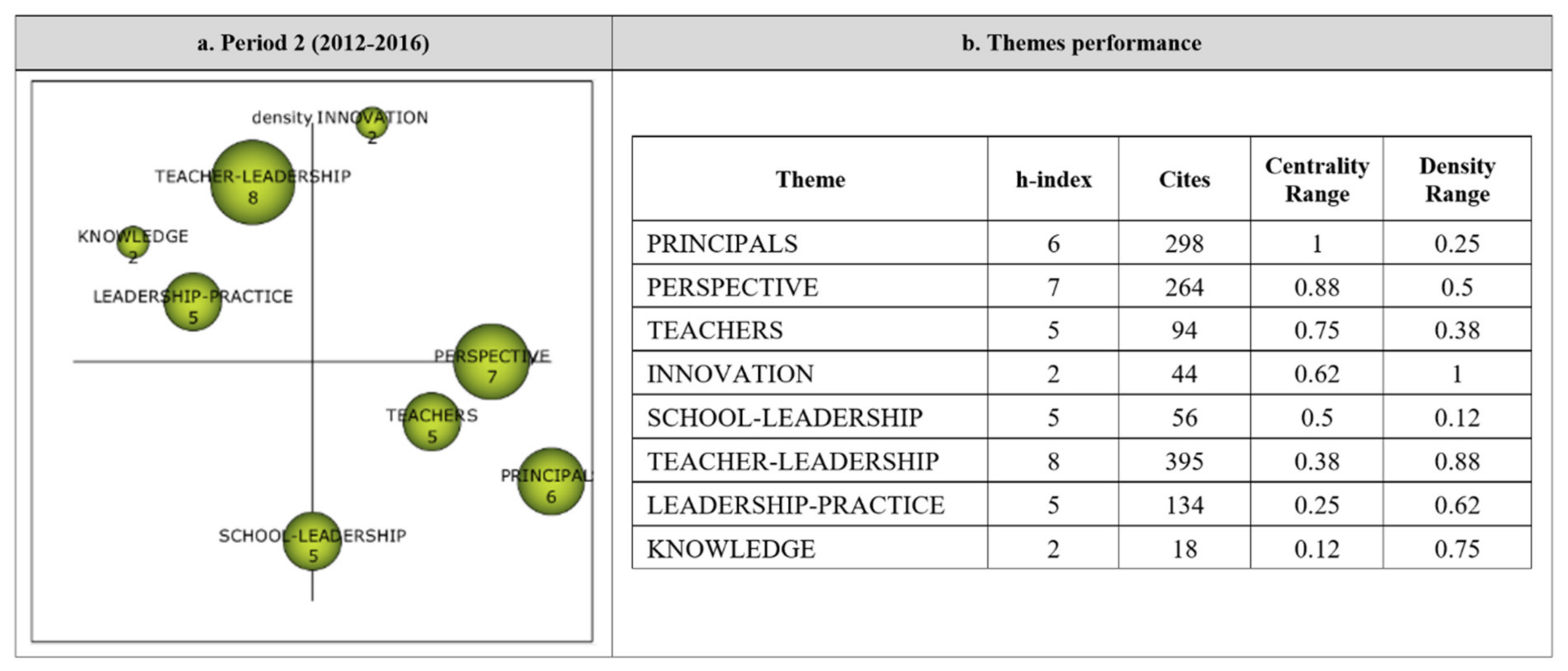 Sustainability 14 16779 g006 Sustainability 14 16779 g006