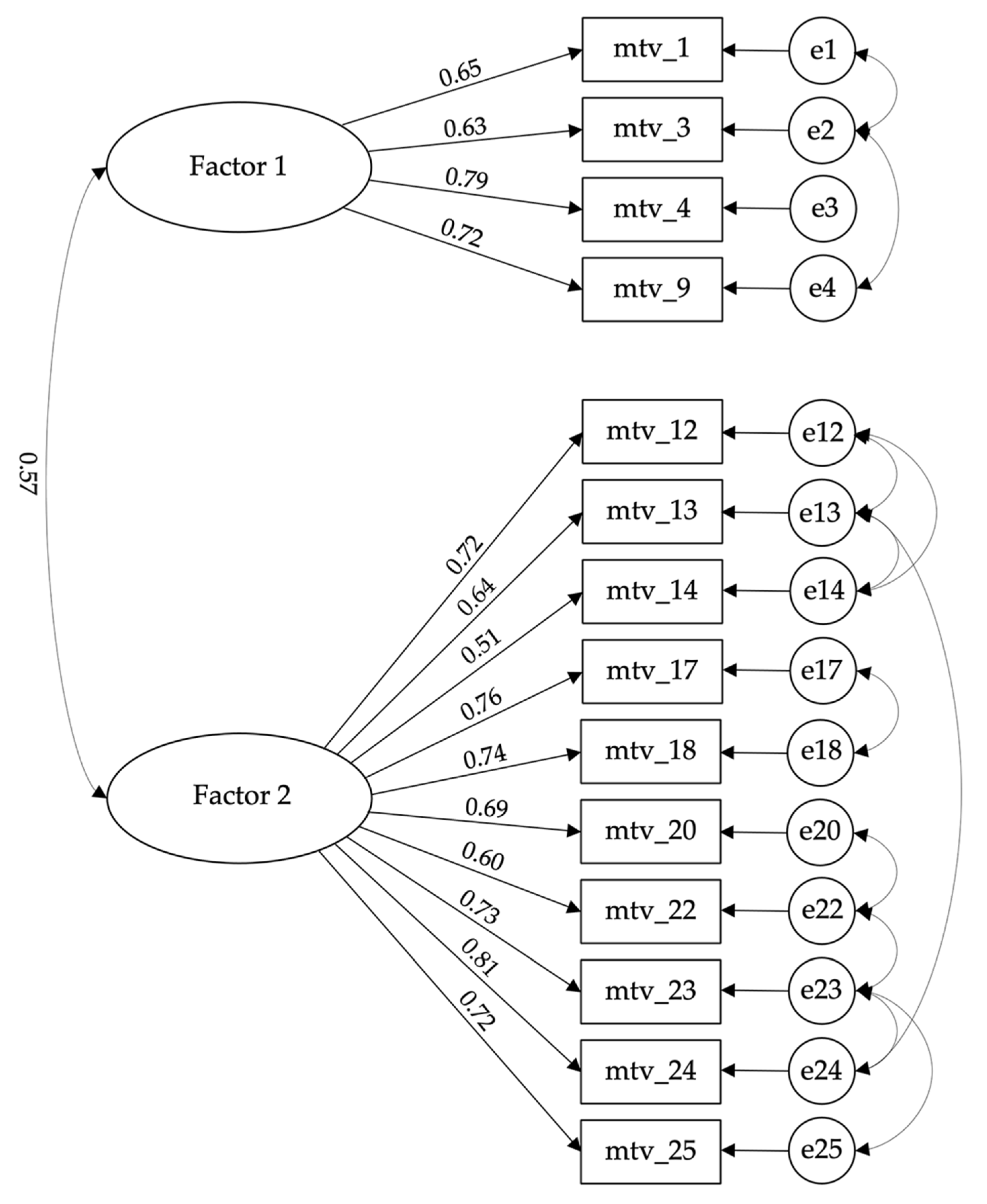 Sustainability 14 16780 g001