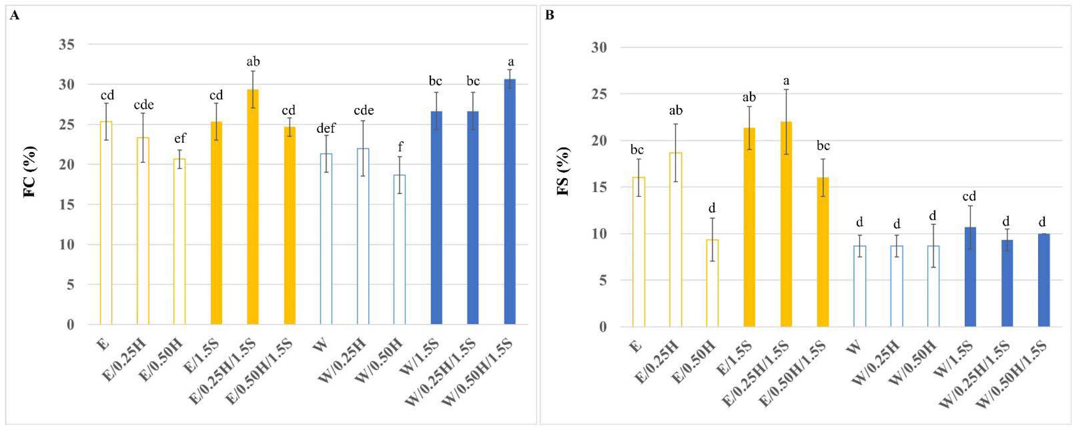 Sustainability 14 16782 g001