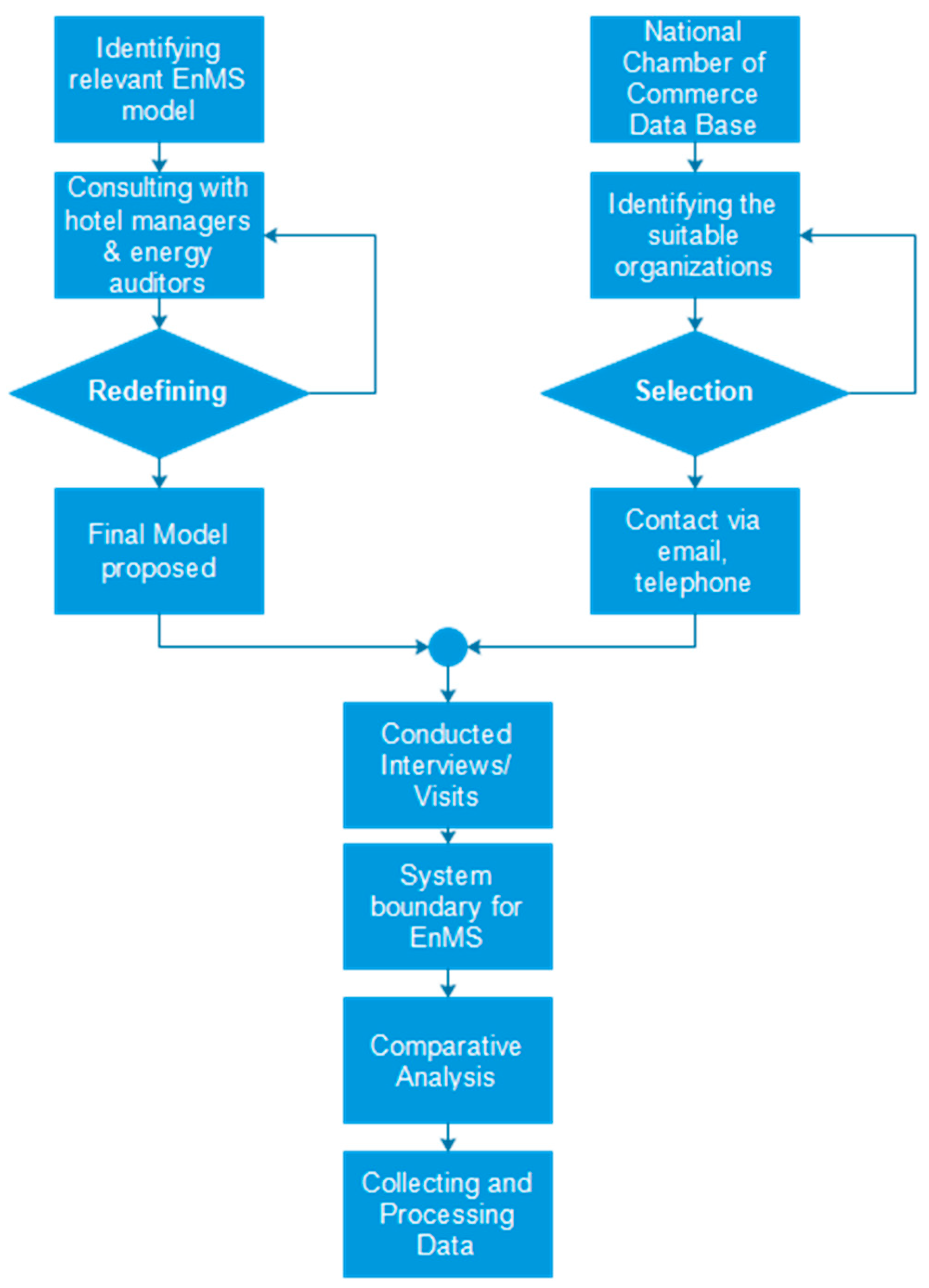 Sustainability 14 16787 g001