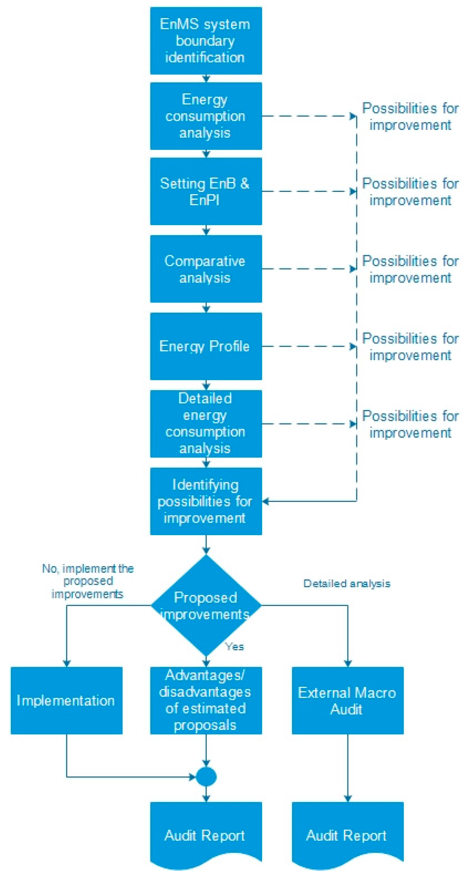 Sustainability 14 16787 g003